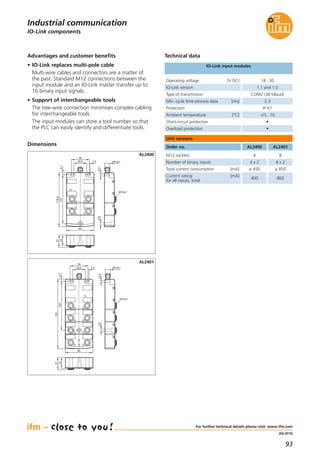 93
(04.2015)
Dimensions
IO-Link version 1.1 and 1.0
Operating voltage [V DC] 18...30
Type of transmission COM2 (38 kBaud)
Ambient temperature [°C] -25...70
Short-circuit protection •
Overload protection •
Protection IP 67
Min. cycle time process data [ms] 2.3
IO-Link input modules
IO-Link components
Industrial communication
Technical data
For further technical details please visit: www.ifm.com
Advantages and customer benefits
• IO-Link replaces multi-pole cable
Multi-wire cables and connectors are a matter of
the past. Standard M12 connections between the
input module and an IO-Link master transfer up to
16 binary input signals.
• Support of interchangeable tools
The tree-wire connection minimises complex cabling
for interchangeable tools.
The input modules can store a tool number so that
the PLC can easily identify and differentiate tools.
M12 sockets 4
Number of binary inputs 4 x 2
Total current consumption [mA] ≤ 450
8
8 x 2
≤ 850
Current rating [mA]
for all inputs, total
400 800
Unit versions
Order no. AL2400 AL2401
23
27
54,5
M12x1
M12x1
X1.0
4,7107
118,2
28,5
39
7,5
60
X1.1
X1.2 X1.3
AL2400
23
27
4,7107
152
28,5
39
7,5
60
54,5
M12x1
M12x1
X1.0 X1.1
X1.2 X1.3
X1.4 X1.5
X1.6 X1.7
AL2401
 