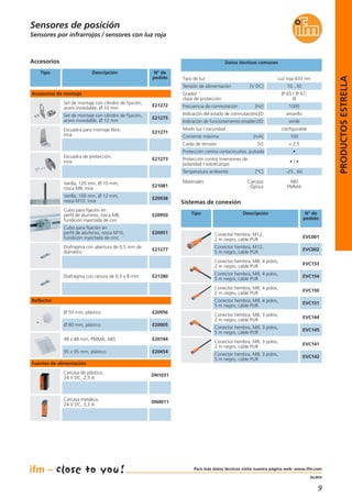 9
04.2014
Sensores por infrarrojos / sensores con luz roja
Sensores de posición
Datos técnicos comunes
Tensión de alimentación [V DC] 10...30
Tipo de luz Luz roja 633 nm
Indicación del estado de conmutaciónLED amarillo
Frecuencia de conmutación [Hz] 1000
Grado/
clase de protección
IP 65 / IP 67,
III
Indicación de funcionamiento estableLED verde
Protección contra cortocircuitos, pulsada •
Protección contra inversiones de
polaridad / sobrecargas
• / •
Temperatura ambiente [°C] -25...60
Caída de tensión [V] < 2,5
Corriente máxima [mA] 100
Modo luz / oscuridad configurable
Accesorios
Tipo Descripción N° de
pedido
Set de montaje con cilindro de fijación,
acero inoxidable, Ø 10 mm
E21272
Set de montaje con cilindro de fijación,
acero inoxidable, Ø 12 mm
E21275
Escuadra para montaje libre,
inox
E21271
Escuadra de protección,
inox
E21273
Varilla, 120 mm, Ø 10 mm,
rosca M8, inox
E21081
Varilla, 100 mm, Ø 12 mm,
rosca M10, inox
E20938
Cubo para fijación en
perfil de aluminio, rosca M8,
fundición inyectada de cinc
E20950
Cubo para fijación en
perfil de aluminio, rosca M10,
fundición inyectada de cinc
E20951
Diafragma con abertura de 0,5 mm de
diámetro
E21277
Diafragma con ranura de 0,5 x 8 mm E21280
Ø 50 mm, plástico E20956
Ø 80 mm, plástico E20005
48 x 48 mm, PMMA, ABS E20744
95 x 95 mm, plástico E20454
Materiales Carcasa
Óptica
ABS
PMMA
Reflector
Accesorios de montaje
Sistemas de conexión
Tipo Descripción N° de
pedido
Conector hembra, M8, 4 polos,
2 m negro, cable PUR
EVC150
Conector hembra, M8, 4 polos,
5 m negro, cable PUR
EVC151
Conector hembra, M8, 3 polos,
2 m negro, cable PUR
EVC144
Conector hembra, M8, 3 polos,
5 m negro, cable PUR
EVC145
Conector hembra, M8, 3 polos,
2 m negro, cable PUR
EVC141
Conector hembra, M8, 3 polos,
5 m negro, cable PUR
EVC142
Conector hembra, M12,
2 m negro, cable PUR
EVC001
Conector hembra, M12,
5 m negro, cable PUR
EVC002
Conector hembra, M8, 4 polos,
2 m negro, cable PUR
EVC153
Conector hembra, M8, 4 polos,
5 m negro, cable PUR
EVC154
Carcasa de plástico,
24 V DC, 2,5 A
DN1031
Carcasa metálica,
24 V DC, 3,3 A
DN4011
Fuentes de alimentación
PRODUCTOSESTRELLA
Para más datos técnicos visite nuestra página web: www.ifm.com
 