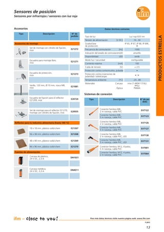11.2013
Sensores por infrarrojos / sensores con luz roja
Sensores de posición
Datos técnicos comunes
Tensión de alimentación [V DC] 10...30
Tipo de luz Luz roja 633 nm
Indicación del estado de conmutaciónLED amarillo
Disponibilidad LED verde
Protección contra cortocircuitos, pulsada •
Protección contra inversiones de
polaridad / sobrecargas
• / •
Temperatura ambiente [°C] -25...80
Caída de tensión [V] < 2,5
Corriente máxima [mA] 100
Accesorios
Tipo Descripción N° de
pedido
Set de montaje con cilindro de fijación,
inox
E21272
Escuadra para montaje libre,
inox
E21271
Escuadra de protección,
inox
E21273
18 x 18 mm, plástico solid-chem E21267
56 x 38 mm, plástico solid-chem E21268
48 x 48 mm, plástico solid-chem E21269
96 x 96 mm, plástico solid-chem E21270
Materiales Carcasa
Óptica
inox (1.4404 / 316L)
PPSU
PMMA
Reflector para la industria alimentaria (hasta 140 °C)
Sistemas de conexión
Tipo Descripción N° de pe-
dido
Conector hembra M8,
2 m naranja, cable PVC
EVT122
Conector hembra M8,
5 m naranja, cable PVC
EVT123
Conector hembra M8,
2 m naranja, cable PVC
EVT126
Conector hembra M8,
5 m naranja, cable PVC
EVT127
Conector hembra M8,
2 m naranja, cable PVC, LED
EVT130
Conector hembra M8,
5 m naranja, cable PVC, LED
EVT131
Varilla, 120 mm, Ø 10 mm, rosca M8,
inox
E21081
Escuadra de fijación para el reflector
E21269, inox
E20724
Set de montaje para el reflector E21270,
montaje con cilindro de fijación, inox
E20935
Conector hembra, M12, 4 polos,
5 m naranja, cable PVC
EVT001
Conector hembra, M12, 4 polos,
2 m naranja, cable PVC
EVT064
Frecuencia de conmutación [Hz] 1000
Grado/clase
de protección
IP 65, IP 67, IP 68, IP 69K,
III
Modo luz / oscuridad configurable
Accesorios de montaje
Carcasa de plástico,
24 V DC, 2,5 A
DN1031
Carcasa metálica,
24 V DC, 3,3 A
DN4011
Fuentes de alimentación
13
PRODUCTOSESTRELLA
Para más datos técnicos visite nuestra página web: www.ifm.com
 