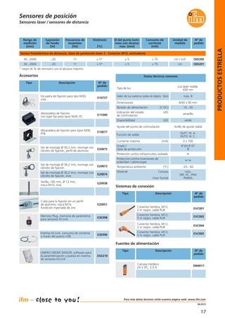 17
04.2013
Fuentes de alimentación
Tipo Descripción Nº de
pedido
Carcasa metálica
24 V DC, 3,3 A
DN4011
30...2000 ...20 11 < 5 < 75 OID201
30...2000 ...20 OID20011
< 5*
< 5* < 5 < 75 cm / inch
cm
* negro (6 % de remisión) con el alcance máximo
Dimensiones M30 x 90 mm
Sensor fotoeléctrico de distancia, clase de protección láser 2 · Conector M12, antivalente
Rango de
medición
[mm]
Supresión
de fondo
[m]
Frecuencia de
muestreo
[Hz]
Ø del punto lumi-
noso con alcance
máx. [mm]
Consumo de
corriente
[mA]
Nº de
pedido
Unidad de
medida
Histéresis
[%]
Sistemas de conexión
Tipo Descripción Nº de
pedido
Conector hembra, M12,
2 m negro, cable PUR
EVC001
Conector hembra, M12,
5 m negro, cable PUR
EVC002
Conector hembra, M12,
2 m negro, cable PUR
EVC004
Conector hembra, M12,
5 m negro, cable PUR
EVC005
Varilla, 100 mm, Ø 12 mm,
rosca M10, inox
E20938
E20951
Tipo Descripción Nº de
pedido
Accesorios
Escuadra de fijación para tipo M30,
inox
E10737
Abrazadera de fijación para tipos M30,
PTB
E10077
Set de montaje Ø 30,2 mm, montaje con
cilindro de fijación, perfil de aluminio
E20875
Set de montaje Ø 30,2 mm, montaje con
cilindro de fijación
E20873
Set de montaje Ø 30,2 mm, montaje con
cilindro de fijación, inox
E20874
Abrazadera de fijación,
con tope fijo para tipos M30, PC
E11049
Cubo para la fijación en un perfil
de aluminio, rosca M10,
fundición inyectada de zinc
Datos técnicos comunes
Tensión de alimentación [V DC] 10...30
Tipo de luz
Luz láser visible;
650 nm
Valor de luz externa sobre el objeto [klx] máx. 8
Indicación del estado LED
de conmutación
amarillo
Disponibilidad LED verde
Ajuste del punto de conmutación Anillo de ajuste radial
Grado /
clase de protección
IP 65,IP 67
III
Protección contra cortocircuitos, pulsada •
Protección contra inversiones de
polaridad / sobrecargas
• / •
Temperatura ambiente [°C] -25...60
Corriente máxima [mA] 2 x 100
Función de salida
OUT1: N. A.
OUT2: N. C.
Material Carcasa
Visor frontal
inox,
PBT, PC, FPM
PMMA
Sensores láser / sensores de distancia
Sensores de posición
Memory Plug, memoria de parámetros
para sensores IO-Link
E30398
Interfaz IO-Link, consumo de corriente
a través del puerto USB
E30396
LINERECORDER SENSOR, software para
la parametrización y puesta en marcha
de sensores IO-Link
ZGS210
PRODUCTOSESTRELLA
Para más datos técnicos visite nuestra página web: www.ifm.com
 