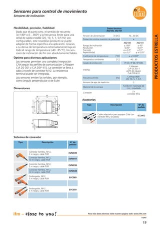 19
11.2013
Tensión de alimentación [V DC] 10...30 DC
Protección contra inversión de polaridad •
Rango de inclinación
Resolución
Precisión
Repetibilidad
JN2100
± 180°
0,05°
≤ ± 0,5°
≤ ± 0,1°
JN2101
± 45°
0,01°
± 0,1°
≤ ± 0,05°
Temperatura ambiente [°C] -40...85
Coeficiente de temperatura [°/K] ≤ ± 0,002°
Grado de protección IP 65 / IP 68 / IP 69K
Interfaz
CANopen
CiA DS 301 /
perfil de equipo
CiA DSP-410
Frecuencia límite [Hz]
Configurable:
20, 10, 5, 1, 0,5
Número de ejes de medición 2
Material de la carcasa
Fundición inyectada de
cinc, niquelada
Conexión
2 x
conector M12
Datos técnicos
JN2100, JN2101
Sensores de inclinación
Sistemas de conexión
Tipo Descripción N° de
pedido
Conector hembra, M12,
2 m negro, cable PUR
EVM039
Conector hembra, M12,
10 m negro, cable PUR
EVM041
Conector hembra, M12,
2 m negro, cable PUR
EVM036
Conector hembra, M12,
10 m negro, cable PUR
EVM038
Prolongador, M12,
5 m negro, cable PUR
EVC069
Prolongador, M12,
5 m negro, cable PUR
EVC059
Accesorios
Descripción N° de
pedido
Cable adaptador para equipos CAN con
conector M12 (5 polos)
EC2062
Dimensiones
36
4,5
90
753
22
45
60
3
Flexibilidad, precisión, fiabilidad
Dado que el punto cero, el sentido de recuento
(+/-180° o 0…360°) y la frecuencia límite para una
señal de salida estable (20, 10, 5, 1, 0,5 Hz) son
configurables, este novedoso producto se puede
adaptar de forma específica a la aplicación. Gracias
a su deriva de temperatura extremadamente baja en
todo el rango de temperatura (-40...85 °C), los sen-
sores de inclinación de ifm son absolutamente fiables.
Óptimo para diversas aplicaciones
Los sensores permiten una completa integración
CAN según los perfiles de comunicación CANopen
CiA DS-301 y CiA DSP-410. La conexión se lleva a
cabo a través de conector M12. La resistencia
terminal puede ser integrada.
Los sensores emiten las señales, por ejemplo,
como ángulo perpendicular o de Euler.
Tipo
Sensores para control de movimiento
PRODUCTOSESTRELLA
Para más datos técnicos visite nuestra página web: www.ifm.com
 