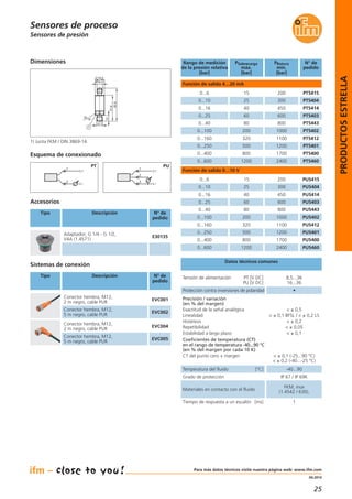 25
04.2014
Sensores de presión
Accesorios
Tipo Descripción N° de
pedido
Tensión de alimentación PT [V DC]
PU [V DC]
8,5...36
16...36
Datos técnicos comunes
Temperatura del fluido [°C] -40...90
Materiales en contacto con el fluido
FKM, inox
(1.4542 / 630),
Grado de protección IP 67 / IP 69K
Tiempo de respuesta a un escalón [ms] 1
Protección contra inversiones de polaridad •
Adaptador; G 1/4 - G 1/2,
V4A (1.4571)
E30135
Sensores de proceso
Rango de medición
de la presión relativa
[bar]
PSobrecarga
máx.
[bar]
PRotura
mín.
[bar]
N° de
pedido
Función de salida 4…20 mA
0...6 15 200 PT5415
0...10 25 300 PT5404
0...16 40 450 PT5414
0...25 60 600 PT5403
0...40 80 800 PT5443
0...100 200 1000 PT5402
0...160 320 1100 PT5412
0...250 500 1200 PT5401
0...400 800 1700 PT5400
0...600 1200 2400 PT5460
Función de salida 0…10 V
0...6 15 200 PU5415
0...10 25 300 PU5404
0...16 40 450 PU5414
0...25 60 600 PU5403
0...40 80 800 PU5443
0...100 200 1000 PU5402
0...160 320 1100 PU5412
0...250 500 1200 PU5401
0...400 800 1700 PU5400
0...600 1200 2400 PU5460
Precisión / variación
(en % del margen)
Exactitud de la señal analógica
Linealidad
Histéresis
Repetibilidad
Estabilidad a largo plazo
Coeficientes de temperatura (CT)
en el rango de temperatura -40...90 °C
(en % del margen por cada 10 K)
CT del punto cero + margen
< ± 0,5
< ± 0,1 BFSL / < ± 0,2 LS
< ± 0,2
< ± 0,05
< ± 0,1
< ± 0,1 (-25...90 °C)
< ± 0,2 (-40...-25 °C)
Sistemas de conexión
Tipo Descripción N° de
pedido
Conector hembra, M12,
2 m negro, cable PUR
EVC001
Conector hembra, M12,
5 m negro, cable PUR
EVC002
Conector hembra, M12,
2 m negro, cable PUR
EVC004
Conector hembra, M12,
5 m negro, cable PUR
EVC005
L+
L
1
2
Esquema de conexionado
L+
L
1
3
2
Dimensiones
12
65,9
51,6
M12x1
18,9
G
1 4
/
19
1
1) Junta FKM / DIN 3869-14
PUPT
PRODUCTOSESTRELLA
Para más datos técnicos visite nuestra página web: www.ifm.com
 