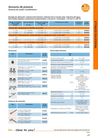 Sensores de caudal / caudalímetros
Ejemplo de aplicación: máquina-herramienta, industria de la energía solar, industria del agua.
Para fluidos líquidos conductores (conductividad: ≥ 20 µS/cm / viscosidad: < 70 mm2/s a 40 °C)
Rango de medición
para caudal
[l/min]
Valor de impulsos
[l...m3]
Tiempo de respuesta
para caudal
[s]
Precisión para caudal Conexión de
proceso
Nº de
pedido
Conector M12 · Alimentación DC PNP/NPN · Juntas FKM
5...300 0,1...300 000 < 0,3 (dap = 0) ± (0,8% MW + 0,5% MEW) G 2 SM9000
5...600 0,1...600 000 < 0,3 (dap = 0) ± (0,8% MW + 0,5% MEW) G 2 SM2000
Conector M12 · Alimentación DC PNP/NPN · Juntas EPDM
SM9100
SM2100
Otros datos técnicos
Tensión de alimentación [V] 18...32 DC
Consumo de corriente [mA] < 150
Protección contra cortocircuitos, pulsada •
Materiales de la carcasa
inox (1.4404 / 316L);
PC (Policarbonato);
FKM; PBT GF20
Materiales en contacto con el fluido
PEEK Victrex 150 GL30,
inox (1.4571 / 316Ti),
Hastelloy (2.4610), FKM,
Centellen
Grado de protección IP 65, IP 67
Función de salida OUT1
SM9000, SM2000
SM9100, SM2100
OUT2
NO/NC
programable o por
impulsos o de frecuencia
o detección de tubería
vacía o IO-Link
NO/NC
programable
o analógica
(4...20 mA / 0...10 V,
graduable) o
detección de tubería vacía
Temperatura ambiente [°C] -10...60
Temperatura del fluido [°C] -10...70
Resistencia a la presión [bar] 16
Protección contra inversión de polaridad/
Resistente a las sobrecargas
• / •
Rango de medición para temperatura [°C] -20...80
Tipo
SM
Sistemas de conexión
Tipo Descripción Nº de
pedido
Conector hembra, M12,
2 m negro, cable PUR
EVC004
Conector hembra, M12,
5 m negro, cable PUR
EVC005
Corriente máxima [mA]
SM9000, SM2000
SM9100, SM2100
2 x 250
5...300 0,1...300 000 < 0,3 (dap = 0) ± (0,8% MW + 0,5% MEW) G 2
5...600 0,1...600 000 < 0,3 (dap = 0) ± (0,8% MW + 0,5% MEW) G 2
Conector hembra, M12,
2 m negro, cable PUR
EVC001
Conector hembra, M12,
5 m negro, cable PUR
EVC002
Sensores de proceso
Tipo Descripción Nº de
pedido
Accesorios
Dimensiones (An x Al x Pr) [mm] 116,8 x 200 x 102,8
Conector M12 · Alimentación DC · Función de salida 2 x analógica (4…20 mA) · Juntas FKM
5...300 – < 0,3 (dap = 0) ± (0,8% MW + 0,5% MEW) G 2 SM9004
5...600 – < 0,3 (dap = 0) ± (0,8% MW + 0,5% MEW) G 2 SM2004
Adaptador, G 2 – Victaulic 1,5",
inox (1.4571 / 316Ti)
E40227
Adaptador, G 2 – 2" NPT,
inox (1.4571 / 316Ti)
E40228
Adaptador, G 2 – R 2" A,
inox (1.4571 / 316Ti)
E40231
Adaptador , G 2 – 1½" NPT,
inox (1.4571 / 316Ti)
E40229
Adaptador , G 2 – G 1½,
inox (1.4571 / 316Ti)
E40230
Abrazadera de puesta a tierra,
inox (1.4404 / 316L)
E40234
Adaptador de montaje, G 2,
inox (1.4301 / 304) / inox (1.4571 / 316Ti)
E40240
27
11.2013
Memory Plug, memoria de parámetros
para sensores IO-Link
E30398
PRODUCTOSESTRELLA
Para más datos técnicos visite nuestra página web: www.ifm.com
 