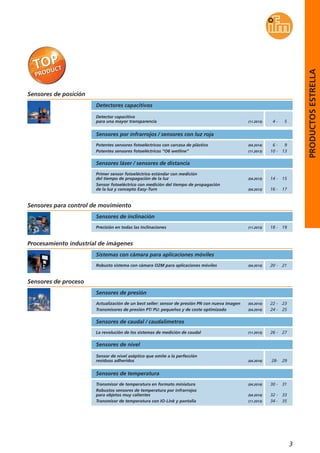 3
PRODUCTOSESTRELLA
Robusto sistema con cámara O2M para aplicaciones móviles
Sistemas con cámara para aplicaciones móviles
(04.2014)
Procesamiento industrial de imágenes
Detector capacitivo
para una mayor transparencia
Detectores capacitivos
Sensores por infrarrojos / sensores con luz roja
Potentes sensores fotoeléctricos con carcasa de plástico
Potentes sensores fotoeléctricos “O6 wetline”
(04.2014)
(11.2013)
(11.2013)
Sensores de posición
4 - 5
6 - 9
10 - 13
Sensores láser / sensores de distancia
Primer sensor fotoeléctrico estándar con medición
del tiempo de propagación de la luz
Sensor fotoeléctrico con medición del tiempo de propagación
de la luz y concepto Easy-Turn
(04.2013)
(04.2013)
14 - 15
16 - 17
20 - 21
Sensores de temperatura
Transmisor de temperatura en formato miniatura
Robustos sensores de temperatura por infrarrojos
para objetos muy calientes
Transmisor de temperatura con IO-Link y pantalla
La revolución de los sistemas de medición de caudal (11.2013)
Sensores de caudal / caudalímetros
(04.2014)
(04.2014)
(11.2013)
Sensores de proceso
30 - 31
32 - 33
34 - 35
26 - 27
Sensor de nivel aséptico que omite a la perfección
residuos adheridos (04.2014)
Sensores de nivel
28- 29
Precisión en todas las inclinaciones
Sensores de inclinación
(11.2013)
Sensores para control de movimiento
18 - 19
Sensores de presión
Actualización de un best seller: sensor de presión PN con nueva imagen
Transmisores de presión PT/ PU: pequeños y de coste optimizado
(04.2014)
(04.2014)
22 - 23
24 - 25
 