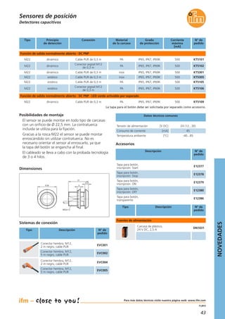 43
11.2013
Tensión de alimentación [V DC] 24 (12...30)
Consumo de corriente [mA] 45
Temperatura ambiente [°C] -40...85
Datos técnicos comunes
Detectores capacitivos
Sistemas de conexión
Tipo Descripción N° de
pedido
Dimensiones
29
5,3
5
31
M22x1,5
Posibilidades de montaje
El sensor se puede montar en todo tipo de carcasas
con un orificio de Ø 22,5 mm. La contratuerca
incluida se utiliza para la fijación.
Gracias a la rosca M22 el sensor se puede montar
enroscándolo sin utilizar contratuerca. No es
necesario orientar el sensor al enroscarlo, ya que
la tapa del botón se engancha al final.
El cableado se lleva a cabo con la probada tecnología
de 3 o 4 hilos.
Conexión Corriente
máxima
[mA]
Grado
de protección
N° de
pedido
Función de salida normalmente abierto · DC PNP
dinámico Cable PUR de 0,3 m 500IP65, IP67, IP69K KT5101M22
Material
de la carcasa
PA
dinámico
Conector pigtail M12
de 0,3 m
500IP65, IP67, IP69K KT5102M22 PA
estático Cable PUR de 0,3 m 500IP65, IP67, IP69K KT5105M22 PA
estático Cable PUR de 0,3 m 500IP65, IP67, IP69K KT5305M22 inox
dinámico Cable PUR de 0,3 m 500IP65, IP67, IP69K KT5301M22 inox
estático
Conector pigtail M12
de 0,3 m
500IP65, IP67, IP69K KT5106M22 PA
dinámico Cable PUR de 0,3 m 500IP65, IP67, IP69K KT5109M22 PA
Tipo Principio
de detección
Descripción N° de
pedido
Accesorios
Tapa para botón,
inscripción: Start
E12377
Tapa para botón,
inscripción: Stop
E12378
Tapa para botón,
inscripción: ON
E12379
Tapa para botón,
inscripción: OFF
E12380
Tapa para botón,
transparente
E12386
Conector hembra, M12,
2 m negro, cable PUR
EVC001
Conector hembra, M12,
5 m negro, cable PUR
EVC002
Conector hembra, M12,
2 m negro, cable PUR
EVC004
Conector hembra, M12,
5 m negro, cable PUR
EVC005
La tapa para el botón debe ser solicitada por separado como accesorio.
Tipo Descripción N° de
pedido
Carcasa de plástico,
24 V DC, 2,5 A
DN1031
Fuentes de alimentación
Función de salida normalmente abierto · DC PNP · LED verde activable por separado
Sensores de posición
NOVEDADES
Para más datos técnicos visite nuestra página web: www.ifm.com
 