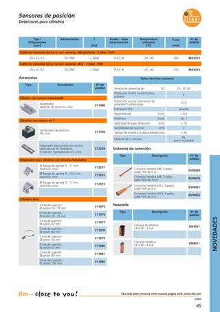 45
11.2013
Detectores para cilindros
Sensores de posición
Tipo Descripción N° de
pedido
Accesorios
Sistemas de conexión
Tipo Descripción N° de
pedido
Conector hembra M8, 3 polos,
cable PUR de 5 m
EVW069
Conector hembra M8, 3 polos,
cable PUR de 10 m
EVW070
Conector hembra M12, 4 polos,
cable PUR de 2 m
EVW001
Conector hembra M12, 4 polos,
cable PUR de 5 m
EVW002
Tipo /
Dimensiones
[mm]
Alimentación Grado / clase
de protección
f
[Hz]
ICarga
[mA]
Temperatura
ambiente
[°C]
N° de
pedido
Cable de conexión de 0,3 m con conector M12 · 3 hilos · PUR
25 x 5 x 5,1 DC PNP IP 67, III> 3000 100-25...85 MK5214
Cable de conexión de 0,3 m con conector M8 giratorio · 3 hilos · PUR
25 x 5 x 5,1 DC PNP IP 67, III> 3000 100-25...85 MK5215
Tensión de alimentación [V] 10...30 DC
Protección contra cortocircuitos,
pulsada
•
Protección contra inversiones de
polaridad / sobrecargas
• / •
Indicación LED amarillo
Repetibilidad [mm] < 0,2
Velocidad de paso del pistón [m/s] < 10
Sensibilidad de reacción [mT] 2
Tiempo de retardo a la disponibilidad [ms] < 30
Material de la carcasa
PA,
acero inoxidable
Histéresis [mm] típ. 1
Datos técnicos comunes
Adaptador,
aleación de aluminio, inox
E11988
Cilindro con ranura trapezoidal
Señalizador de posición,
PA, inox
E11798
Cilindros con ranura en T
Adaptador para protección contra
salpicaduras de soldadura.
Fundición inyectada de cinc, inox
E12259
Ø Rango de apriete 5...11 mm,
aluminio, inox
E12231
Ø Rango de apriete 9...13,5 mm
aluminio, inox
E12232
Ø Rango de apriete 9...17 mm
aluminio, inox
E12233
Adaptador para cilindros con tirantes/lobulados
Cinta de sujeción,
Ø pistón 10...16 mm
E11975
Cinta de sujeción,
Ø pistón 20...25 mm
E11976
Cinta de sujeción,
Ø pistón 32 mm
E11977
Cinta de sujeción,
Ø pistón 40 mm
E11978
Cinta de sujeción,
Ø pistón 50 mm
E11979
Cinta de sujeción,
Ø pistón 63 mm
E11980
Cinta de sujeción,
Ø pistón 80 mm
E11981
Cinta de sujeción,
Ø pistón 100 mm
E11982
Cilindros lisos
Netzteile
Tipo Descripción N° de
pedido
Carcasa de plástico,
24 V DC, 2,5 A
DN1031
Carcasa metálica,
24 V DC, 3,3 A
DN4011
NOVEDADES
Para más datos técnicos visite nuestra página web: www.ifm.com
 