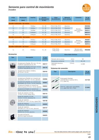 49
11.2013
Encoders
Accesorios
Tipo Descripción N° de
pedido
Acoplamiento flexible, Ø 6 mm / 10 mm,
fundición inyectada de cinc; PA
E60117
Acoplamiento flexible, Ø 10 mm / 10 mm,
fundición inyectada de cinc; PA
E60118
Acoplamiento elástico metálico,
Ø 10 mm / 10 mm
E60193
Acoplamiento flexible con conexión por
abrazadera, Ø 6 mm / 10 mm, aluminio
E60066
Acoplamiento flexible con conexión por
abrazadera, Ø 10 mm / 10 mm, aluminio
E60067
Acoplamiento flexible con conexión por
tuerca de ajuste, Ø 10 mm / 10 mm, aluminio
E60022
Acoplamiento flexible con conexión por
tuerca de ajuste, Ø 6 mm / 10 mm, aluminio
E60028
Rueda de medición, Ø 159,
15 mm / 10 mm, Hytrel TPE-E
E60110
Rueda de medición, Ø 159,
16 mm / 10 mm, aluminio, PU
E60076
Rueda de medición,
Ø 63,66 ± 0,1 mm / 10 mm, Hytrel TPE-E
E60138
Rueda de medición,
Ø 63,6 mm / 10 mm, aluminio
E60095
Rueda de medición,
Ø 63,66 ± 0,1 mm / 6 mm, aluminio
E60137
Rueda de medición,
Ø 63,6 mm / 6 mm, aluminio
E60006
Sensores para control de movimiento
Interfaz Material
de la carcasa
Clase
de protección
N° de
pedido
Encoder multivuelta · Eje macizo
25 Profibus AluminioIP 65, IP 66, IP 67 RM30066
Conexión
Bornero
para conexión
al bus
Tensión
de alimentación
[V DC]
10...30
25 Profibus AluminioIP 65, IP 66, IP 67 RM300710 10...30
25 ProfiNet AluminioIP 65, IP 66, IP 67 RM301110 10...30
25 CANopen AluminioIP 65, IP 66, IP 67 RM70116 10...30
25 CANopen AluminioIP 65, IP 66, IP 67 RM701210 10...30
Ø Eje
[mm]
Resolución
[bits]
Encoder monovuelta · Eje macizo
13 Profibus AluminioIP 65, IP 66, IP 67 RN300110
Bornero
para conexión
al bus
10...30
13 CANopen AluminioIP 65, IP 66, IP 67 RN70116 10...30
13 CANopen AluminioIP 65, IP 66, IP 67 RN701210 10...30
Encoder multivuelta · Eje hueco
25 Profibus Aluminio
IP 64, IP 65,
IP 66, IP 67
RM300812
Bornero para
conexión al bus
10...30
Escuadra de fijación,
aluminio negro anodizado
E60035
Diámetro de la carcasa [mm] 58
Temperatura ambiente [°C] -40...85
Velocidad mecánica [1/min]
máxima
12.000
Otros datos técnicos
Sistemas de conexión
Tipo Descripción N° de
pedido
Prolongador EtherNet,
conector M12 / conector M12,
2 m, cable PVC
E21138
Ethernet, cable patch apantallado,
2 m, cable PUR, M12 / RJ45
E12090
NOVEDADES
Para más datos técnicos visite nuestra página web: www.ifm.com
 