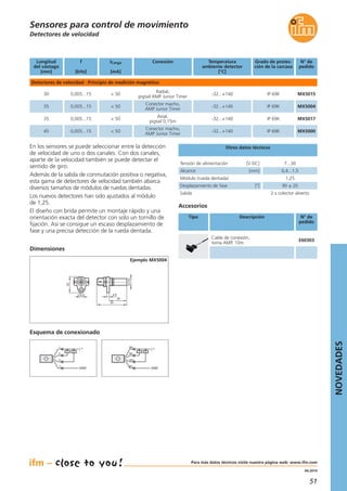 51
04.2014
Detectores de velocidad
Accesorios
Tipo Descripción N° de
pedido
Cable de conexión,
toma AMP, 10m
E60303
Sensores para control de movimiento
ICarga
[mA]
Temperatura
ambiente detector
[°C]
N° de
pedido
Detectores de velocidad · Principio de medición magnético
0,005...15 < 50 -32...+140 MX501530
Grado de protec-
ción de la carcasa
IP 69K
Conexión
Radial,
pigtail AMP Junior Timer
0,005...15 < 50 -32...+140 MX500435 IP 69K
Conector macho,
AMP Junior Timer
0,005...15 < 50 -32...+140 MX501735 IP 69K
Axial,
pigtail 0,15m
0,005...15 < 50 -32...+140 MX500045 IP 69K
Conector macho,
AMP Junior Timer
Longitud
del vástago
[mm]
f
[kHz]
Tensión de alimentación [V DC] 7...30
Alcance [mm] 0,4...1,5
Módulo (rueda dentada) 1,25
Desplazamiento de fase [°] 90 ± 20
Salida 2 x colector abierto
Otros datos técnicosEn los sensores se puede seleccionar entre la detección
de velocidad de uno o dos canales. Con dos canales,
aparte de la velocidad también se puede detectar el
sentido de giro.
Además de la salida de conmutación positiva o negativa,
esta gama de detectores de velocidad también abarca
diversos tamaños de módulos de ruedas dentadas.
Los nuevos detectores han sido ajustados al módulo
de 1,25.
El diseño con brida permite un montaje rápido y una
orientación exacta del detector con solo un tornillo de
fijación. Así se consigue un escaso desplazamiento de
fase y una precisa detección de la rueda dentada.
Dimensiones
61
4,9
14
6,4
35
32
Ejemplo MX5004
GND
L+
3
4
2
1
A B
Esquema de conexionado
GND
L+
BN
A B
BK
WH
BU
NOVEDADES
Para más datos técnicos visite nuestra página web: www.ifm.com
 