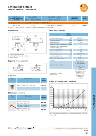 61
04.2014
Sensores de caudal / caudalímetros
Dimensiones
111,5
96,5
451
2
3
62
52,8
12
100
M12x1
36
Otros datos técnicos
Tipo
SD0523
Sistemas de conexión
Tipo Descripción N° de
pedido
Conector hembra, M12,
2 m negro, cable PUR
EVC004
Conector hembra, M12,
5 m negro, cable PUR
EVC005
Conector hembra, M12,
10 m negro, cable PUR
EVC006
Sensores de proceso
Accesorios
Tipo Descripción N° de
pedido
Racor a soldar, G 1 I – Ø 20 mm E40195
Tensión de alimentación [V] 18...30 DC
Salida analógica [mA] 4...20
Materiales de la carcasa
PBT-GF 20;
PC (Policarbonato);
inox
(1.4301 / 304);
FPM
Materiales en contacto
con el fluido
inox (1.4401 / 316)
cerámica; con vidrio
pasivado; PEEK
(polietercetona);
poliéster; FPM;
aluminio;
anodizado
Temperatura del fluido [°C] 0...60
Temperatura ambiente [°C] 0...60
Tiempo de respuesta [s] < 0,1 (dAP = 0)
Resistencia a la presión [bar] 16
Grado/clase de protección IP 65, III
Conexión Conector M12
Protección contra cortocircuitos, pulsada •
Corriente máxima [mA] 2 x 250
Protección contra inversiones de
polaridad / sobrecargas
• / •
Valor límite
del rango de medición
[Nm3/h]
Repetibilidad
[% del valor de medición]
Exactitud de medición
[% del valor final]
Conexión
de proceso
N° de
pedido
Campo de aplicación: aire comprimido, calidad del aire (DIN 8573-1)
548...29.560 ± 1,5 ± (6 % MW + 0,6 % MEW) * G 1 I SD0523
1) Botones de programación
2) Pantalla alfanumérica de 4 dígitos
3) LED de estado
L+
L
3 BU
4 BK
2 WH
1 BN
Out 1
Out 2
4:
2:
L
L+
3 BU
4 BK
2 WH
1 BN
Out 1
Out 2
4:
2:
Esquema de conexionado
Rango de configuración / medición
0 20 40 60 80 100 120 140 160 180 200 220 240 260
6000
9000
12000
15000
18000
21000
24000
27000
30000
[Nm3/h]
2
1
[mm]
3000
Valor límite del rango de medición (1) referido al diámetro interior de
la tubería (2)
*) Para D = 72mm, T = 22 °C y caudales volumétricos estándar de 50...850 Nm³/h
NOVEDADES
Para más datos técnicos visite nuestra página web: www.ifm.com
 