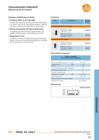 69
04.2014
Productos
N° de
pedido
Módulo AS-i activo:
4 entradas / 4 salidas,
perfil AS-i: S-7.A.7
AC2750
Módulo AS-i activo:
4 entradas / 3 salidas,
perfil AS-i: S-7.A.E
AC2751
Módulo AS-i activo:
4 entradas / 4 salidas,
perfil AS-i: S-7.A.7
AC2752
Módulo AS-i activo:
4 entradas / 3 salidas,
perfil AS-i: S-7.A.E
AC2753
Dimensiones
12 76,6
31,1
Ejemplo AC2752
Ventajas y utilidad para el cliente
• Energía y datos en un solo cable
El cable AS-i alimenta los LED y botones conectados
con hasta 150 mA sin más energía auxiliar. Todas las
entradas y salidas son resistentes a cortocircuitos.
• El direccionamiento A/B ahorra direcciones
Se pueden conectar hasta 62 componentes. Son
posibles 248 entradas y 248 salidas por red AS-i.
• Diagnóstico in situ
El módulo muestra el estado de todas las entradas y
salidas, así como el suministro energético y el estado
de comunicación a través de LED.
Tensión de alimentación (AS-i) [V DC] 18...31,6
Consumo total [mA]
vía AS-i
< 180
Resistente a sobrecargas •
Temperatura ambiente [°C] -25...55
Especificación AS-i 2.11 + 3.0
Modo de direccionamiento ampliado •
Material de la carcasa PC inyectado
Resistente a cortocircuitos •
Corriente máxima por cada módulo[mA] 150
Módulo integrable
con entradas y salidas digitales
Módulos de E/S AS-Interface
Comunicación industrial
Tipo Descripción
Datos técnicos comunes
Conexión: hilo de PVC; 12 x 0,2 m
Conexión: bornes roscados
NOVEDADES
Para más datos técnicos visite nuestra página web: www.ifm.com
 