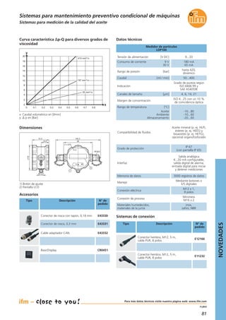 81
11.2013
Sistemas para mantenimiento preventivo condicional de máquinas
Sistemas para medición de la calidad del aceite
Tensión de alimentación [V DC] 9...33
Consumo de corriente 9 V
30 V
180 mA
65 mA
Rango de presión [bar]
hasta 420,
dinámico
Caudal [ml / min] 50...400
Indicación
Grado de pureza según
ISO 4406:99 y
SAE AS4059E
Canales de tamaño [µm] 4, 6, 14, 21
Margen de concentración
ISO 4...25 con un 10 %
de coincidencia óptica
Rango de temperatura [°C]
Aceite
Ambiente
Almacenamiento
-10...80
-10...60
-20...60
Compatibilidad de fluidos
Aceite mineral (p. ej. HLP),
ésteres (p. ej. HEES) y
bioaceites (p. ej. HETG),
opcional organofosforado
Grado de protección
IP 67
(con pantalla IP 65)
Interfaz
Salida analógica
4...20 mA configurable,
salida digital de alarma,
entrada digital para iniciar
y detener mediciones
Medidor de partículas
LDP100
Datos técnicosCurva característica ∆p-Q para diversos grados de
viscosidad
410 mm²/s
197 mm²/s
55 mm²/s
10
0,1 0,2 0,3 0,4 0,5 0,6 0,7 0,80
0
2
4
6
12
14
16
18
20
8
y
x
Memoria de datos 3000 registros de datos
Manejo
Mediante botones o
E/S digitales
Conexión eléctrica
M12 x 1,
8 polos
Conexión de proceso
Minimess
M16 x 2
Materiales humedecidos,
materiales de la junta
inox,
zafiro, NBR
Dimensiones
23,5
51,5
78
140,3
89
M12x1
2 x LED
1
2
M16x2
Sistemas de conexión
Conector hembra, M12, 5 m,
cable PUR, 8 polos
E11232
Conector hembra, M12, 5 m,
cable PUR, 8 polos
E12166
Tipo Descripción N° de
pedido
1) Botón de ajuste
2) Pantalla LCD
x: Caudal volumétrico en [l/min]
y: Δ p en [Bar]
Accesorios
Conector de rosca con tapón, 0,18 mm E43330
Conector de rosca, 0,3 mm E43331
Cable adaptador CAN E43332
BasicDisplay CR0451
Descripción N° de
pedido
Tipo
NOVEDADES
Para más datos técnicos visite nuestra página web: www.ifm.com
 