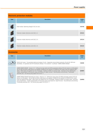 Electronic protection modules
Type Description Order
no.
Head module, Operating voltage [V DC] 24, 40 A DF2100
Protection module, Nominal current [A] 2 x 2 DF2212
Protection module, Nominal current [A] 2 x 4 DF2214
Protection module, Nominal current [A] 2 x 6 DF2216
Accessories
Type Description Order
no.
USB IO-Link master · for parameter setting and analysis of units · Supported communication protocols: IO-Link (4.8, 38.4 and
230 Kbits/s) · for operation with FDT framework software "ifm Container“ or software "LINERECORDER SENSOR"
E30390
LINERECORDER SENSOR · Version 4.1.0 · Software for clear online and offline parameter setting of IO-Link sensors via USB adapter ·
Use via USB connection cable (drivers are supplied): E30396 IO-Link interface or E30390 IO-Link master (note the respective data
sheet) · IODD import and update from ifm's homepage · Reading of IODDs via storage media · Automatic sensor identification ·
Graphic representation of the process values and history incl. export function · Documentation and archiving · Transferable
parameter sets · Full memory plug support for IO-Link 1.1
QA0001
LINERECORDER SENSOR (download via e-shop) · Version 4.1.0 · Software for clear online and offline parameter setting of IO-Link
sensors via USB adapter · Use via USB connection cable (drivers are supplied): E30396 IO-Link interface or E30390 IO-Link master
(note the respective data sheet) · IODD import and update from ifm's homepage · Reading of IODDs via storage media · Automatic
sensor identification · Graphic representation of the process values and history incl. export function · Documentation and archiving ·
Transferable parameter sets · Full memory plug support for IO-Link 1.1
QA0002
Power supplies
101
 