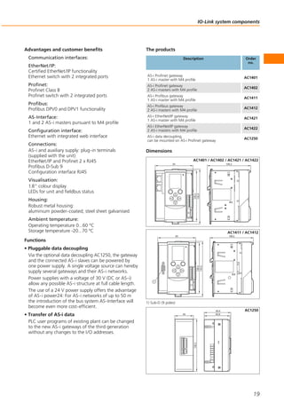 IO-Link system components
19
The products
Description Order
no.
AS-i Profinet gateway
1 AS-i master with M4 profile
AC1401
AS-i Profinet gateway
2 AS-i masters with M4 profile
AC1402
AS-i data decoupling,
can be mounted on AS-i Profinet gateway
AC1250
Functions
• Pluggable data decoupling
Via the optional data decoupling AC1250, the gateway
and the connected AS-i slaves can be powered by
one power supply. A single voltage source can hereby
supply several gateways and their AS-i networks.
Power supplies with a voltage of 30 V (DC or AS-i)
allow any possible AS-i structure at full cable length.
The use of a 24 V power supply offers the advantage
of AS-i power24: For AS-i networks of up to 50 m
the introduction of the bus system AS-Interface will
become even more cost-efficient.
• Transfer of AS-i data
PLC user programs of existing plant can be changed
to the new AS-i gateways of the third generation
without any changes to the I/O addresses.
Advantages and customer benefits
Communication interfaces:
EtherNet/IP:
Certified EtherNet/IP functionality
Ethernet switch with 2 integrated ports
Profinet:
Profinet Class B
Profinet switch with 2 integrated ports
Profibus:
Profibus DPV0 and DPV1 functionality
AS-Interface:
1 and 2 AS-i masters pursuant to M4 profile
Configuration interface:
Ethernet with integrated web interface
Connections:
AS-i and auxiliary supply: plug-in terminals
(supplied with the unit)
EtherNet/IP and Profinet 2 x RJ45
Profibus D-Sub 9
Configuration interface RJ45
Visualisation:
1.8" colour display
LEDs for unit and fieldbus status
Housing:
Robust metal housing:
aluminium powder-coated; steel sheet galvanised
Ambient temperature:
Operating temperature 0...60 °C
Storage temperature -20...70 °C
AS-i Profibus gateway
1 AS-i master with M4 profile
AC1411
AS-i Profibus gateway
2 AS-i masters with M4 profile
AC1412
Dimensions
1) Sub-D (9 poles)
106,293
135,5
128,2
AC1401 / AC1402 / AC1421 / AC1422
128,2
45 62,8
65,5 AC1250
106,293
135,5
128,2
AC1411 / AC1412
AS-i EtherNet/IP gateway
1 AS-i master with M4 profile
AC1421
AS-i EtherNet/IP gateway
2 AS-i masters with M4 profile
AC1422
 