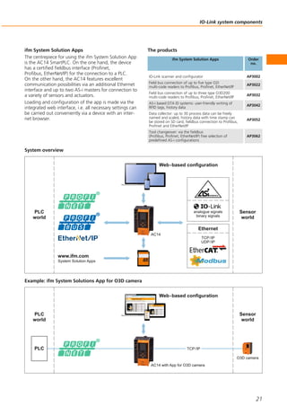 IO-Link system components
21
The products
Order
no.
ifm System Solution Apps
ifm System Solution Apps
The centrepiece for using the ifm System Solution App
is the AC14 SmartPLC. On the one hand, the device
has a certified fieldbus interface (Profinet,
Profibus, EtherNet/IP) for the connection to a PLC.
On the other hand, the AC14 features excellent
communication possibilities via an additional Ethernet
interface and up to two AS-i masters for connection to
a variety of sensors and actuators.
Loading and configuration of the app is made via the
integrated web interface, i.e. all necessary settings can
be carried out conveniently via a device with an inter-
net browser.
System overview
Example: ifm System Solutions App for O3D camera
Web-based configuration
PLC
world
Sensor
world
www.ifm.com
System Solution Apps
AC14
analogue signals
binary signals
Ethernet
TCP/IP
UDP/IP
Web-based configuration
AC14 with App for O3D camera
PLC
world
Sensor
world
PLC TCP/IP
O3D camera
IO-Link scanner and configurator AP3002
Field bus connection of up to five type O2I
multi-code readers to Profibus, Profinet, EtherNet/IP
AP3022
Field bus connection of up to three type O3D200
multi-code readers to Profibus, Profinet, EtherNet/IP
AP3032
AS-i based DTA ID systems: user-friendly writing of
RFID tags, history data
AP3042
Data collector: up to 30 process data can be freely
named and scaled, history data with time stamp can
be stored on SD card, fieldbus connection to Profibus,
Profinet and EtherNet/IP
AP3052
Tool changeover: via the fieldbus
(Profibus, Profinet, EtherNet/IP) free selection of
predefined AS-i configurations
AP3062
 
