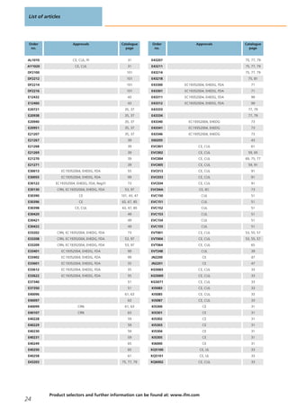 List of articles
Product selectors and further information can be found at: www.ifm.com
24
Order
no.
Approvals Catalogue
page
AL1010 CE, CUL, PI 31
AY1020 CE, CUL 31
DF2100 101
DF2212 101
DF2214 101
DF2216 101
E12432 43
E12460 43
E20721 35, 37
E20938 35, 37
E20940 35, 37
E20951 35, 37
E21207 35, 37
E21267 39
E21268 39
E21269 39
E21270 39
E21271 39
E30013 EC19352004, EHEDG, FDA 55
E30055 EC19352004, EHEDG, FDA 99
E30122 EC19352004, EHEDG, FDA, Reg31 73
E30130 CRN, EC19352004, EHEDG, FDA 53, 97
E30390 CE 101, 43, 47
E30396 CE 65, 67, 85
E30398 CE, CUL 43, 47, 85
E30420 49
E30421 49
E30422 49
E33202 CRN, EC19352004, EHEDG, FDA 73
E33208 CRN, EC19352004, EHEDG, FDA 53, 97
E33209 CRN, EC19352004, EHEDG, FDA 53, 97
E33401 EC19352004, EHEDG, FDA 99
E33402 EC19352004, EHEDG, FDA 99
E33601 EC19352004, EHEDG, FDA 55
E33612 EC19352004, EHEDG, FDA 55
E33622 EC19352004, EHEDG, FDA 55
E37340 51
E37350 51
E40096 61, 63
E40097 63
E40099 CRN 61, 63
E40107 CRN 63
E40228 59
E40229 59
E40230 59
E40231 59
E40249 65
E40250 65
E40258 61
E43203 75, 77, 79
Order
no.
Approvals Catalogue
page
E43207 75, 77, 79
E43211 75, 77, 79
E43214 75, 77, 79
E43218 75, 81
E43300 EC19352004, EHEDG, FDA 71
E43301 EC19352004, EHEDG, FDA 71
E43311 EC19352004, EHEDG, FDA 99
E43312 EC19352004, EHEDG, FDA 99
E43333 77, 79
E43334 77, 79
E43340 EC19352004, EHEDG 73
E43341 EC19352004, EHEDG 73
E43346 EC19352004, EHEDG 73
E60205 43
EVC001 CE, CUL 61
EVC002 CE, CUL 59, 65
EVC004 CE, CUL 69, 75, 77
EVC005 CE, CUL 59, 91
EVC013 CE, CUL 91
EVC033 CE, CUL 91
EVC034 CE, CUL 91
EVC04A CE, IEC 73
EVC150 CUL 51
EVC151 CUL 51
EVC152 CUL 51
EVC153 CUL 51
EVC154 CUL 51
EVC155 CUL 51
EVT001 CE, CUL 53, 55, 57
EVT004 CE, CUL 53, 55, 57
EVT064 CE, CUL 65
EVT248 CUL 39
JN2200 CE 47
JN2201 CE 47
KG5065 CE, CUL 33
KG5069 CE, CUL 33
KG5071 CE, CUL 33
KI5083 CE, CUL 33
KI5085 CE, CUL 33
KI5087 CE, CUL 33
KI5300 CE 31
KI5301 CE 31
KI5302 CE 31
KI5303 CE 31
KI5304 CE 31
KI5305 CE 31
KI6000 CE 31
KQ5100 CE, UL 33
KQ5101 CE, UL 33
KQ6002 CE, CUL 33
 