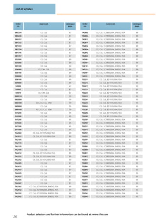 List of articles
Product selectors and further information can be found at: www.ifm.com
26
Order
no.
Approvals Catalogue
page
SBG234 CE, CUL 67
SBG246 CE, CUL 67
SBG257 CE, CUL 67
SBY232 CE, CUL 67
SBY233 CE, CUL 67
SBY234 CE, CUL 67
SBY246 CE, CUL 67
SBY257 CE, CUL 67
SD2000 CE, CUL 69
SD5000 CE, CUL 69
SD5100 CE, CUL 69
SD6000 CE, CRN, CUL 69
SD6100 CE, CUL 69
SD8000 CE, CUL 69
SD8100 CE, CUL 69
SD9000 CE, CUL 69
SI5002 CE, CUL 63
SI5007 CE, CUL 63
SI5010 CE, CRN, CUL 63
SM0510 CE, CUL 59
SM2000 CE, CUL 59
SM2100 ACS, CE, CUL, KTW 59
SM9000 CE, CUL 59
SM9100 ACS, CE, CUL, KTW 59
SV4200 CE, CUL 65
SV4500 CE, CUL 65
SV5200 CE, CUL 65
SV5500 CE, CUL 65
SV7200 CE, CUL 65
SV7500 CE, CUL 65
TA2002 CE, CUL, EC19352004, FDA 89
TA2012 CE, CUL, EC19352004, FDA 89
TA2105 CE, CUL 87
TA2115 CE, CUL 87
TA2135 CE, CUL 87
TA2145 CE, CUL 87
TA2212 CE, CUL, EC19352004, FDA 89
TA2232 CE, CUL, EC19352004, FDA 89
TA2242 CE, CUL, EC19352004, FDA 89
TA2405 CE, CUL 87
TA2415 CE, CUL 87
TA2417 CE, CUL 87
TA2435 CE, CUL 87
TA2437 CE, CUL 87
TA2445 CE, CUL 87
TA2447 CE, CUL 87
TA2502 CE, CUL, EC19352004, EHEDG, FDA 89
TA2512 CE, CUL, EC19352004, EHEDG, FDA 89
TA2532 CE, CUL, EC19352004, EHEDG, FDA 89
TA2542 CE, CUL, EC19352004, EHEDG, FDA 89
Order
no.
Approvals Catalogue
page
TA2802 CE, CUL, EC19352004, EHEDG, FDA 89
TA2804 CE, CUL, EC19352004, EHEDG, FDA 89
TA2812 CE, CUL, EC19352004, EHEDG, FDA 89
TA2814 CE, CUL, EC19352004, EHEDG, FDA 89
TA2832 CE, CUL, EC19352004, EHEDG, FDA 89
TA2834 CE, CUL, EC19352004, EHEDG, FDA 89
TA2842 CE, CUL, EC19352004, EHEDG, FDA 89
TA2844 CE, CUL, EC19352004, EHEDG, FDA 89
TAD081 CE, CUL, EC19352004, EHEDG, FDA 97
TAD091 CE, CUL, EC19352004, EHEDG, FDA 99
TAD181 CE, CUL, EC19352004, EHEDG, FDA 97
TAD191 CE, CUL, EC19352004, EHEDG, FDA 99
TAD981 CE, CUL, EC19352004, EHEDG, FDA 97
TAD991 CE, CUL, EC19352004, EHEDG, FDA 99
TD2211 CE, CUL, EC19352004, FDA 95
TD2213 CE, CUL, EC19352004, FDA 95
TD2217 CE, CUL, EC19352004, FDA 93
TD2231 CE, CUL, EC19352004, FDA 95
TD2233 CE, CUL, EC19352004, FDA 95
TD2237 CE, CUL, EC19352004, FDA 93
TD2241 CE, CUL, EC19352004, FDA 95
TD2243 CE, CUL, EC19352004, FDA 95
TD2247 CE, CUL, EC19352004, FDA 93
TD2261 CE, CUL, EC19352004, FDA 95
TD2263 CE, CUL, EC19352004, FDA 95
TD2267 CE, CUL, EC19352004, FDA 93
TD2501 CE, CUL, EC19352004, EHEDG, FDA 95
TD2507 CE, CUL, EC19352004, EHEDG, FDA 93
TD2511 CE, CUL, EC19352004, EHEDG, FDA 95
TD2517 CE, CUL, EC19352004, EHEDG, FDA 93
TD2531 CE, CUL, EC19352004, EHEDG, FDA 95
TD2537 CE, CUL, EC19352004, EHEDG, FDA 93
TD2541 CE, CUL, EC19352004, EHEDG, FDA 95
TD2547 CE, CUL, EC19352004, EHEDG, FDA 93
TD2801 CE, CUL, EC19352004, EHEDG, FDA 95
TD2807 CE, CUL, EC19352004, EHEDG, FDA 93
TD2811 CE, CUL, EC19352004, EHEDG, FDA 95
TD2817 CE, CUL, EC19352004, EHEDG, FDA 93
TD2831 CE, CUL, EC19352004, EHEDG, FDA 95
TD2837 CE, CUL, EC19352004, EHEDG, FDA 93
TD2841 CE, CUL, EC19352004, EHEDG, FDA 95
TD2847 CE, CUL, EC19352004, EHEDG, FDA 93
TD2901 CE, CUL, EC19352004, EHEDG, FDA 95
TD2907 CE, CUL, EC19352004, EHEDG, FDA 93
TD2911 CE, CUL, EC19352004, EHEDG, FDA 95
TD2917 CE, CUL, EC19352004, EHEDG, FDA 93
TD2931 CE, CUL, EC19352004, EHEDG, FDA 95
TD2937 CE, CUL, EC19352004, EHEDG, FDA 93
TD2941 CE, CUL, EC19352004, EHEDG, FDA 95
TD2947 CE, CUL, EC19352004, EHEDG, FDA 93
 