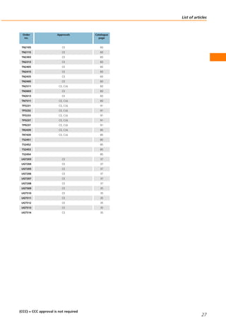List of articles
(CCC) = CCC approval is not required
27
Order
no.
Approvals Catalogue
page
TN2105 CE 83
TN2115 CE 83
TN2303 CE 83
TN2313 CE 83
TN2405 CE 83
TN2415 CE 83
TN2435 CE 83
TN2445 CE 83
TN2511 CE, CUL 83
TN2603 CE 83
TN2613 CE 83
TN7511 CE, CUL 83
TP3231 CE, CUL 91
TP3232 CE, CUL 91
TP3233 CE, CUL 91
TP3237 CE, CUL 91
TP9237 CE, CUL 91
TR2439 CE, CUL 85
TR7439 CE, CUL 85
TS2451 85
TS2452 85
TS2453 85
TS2454 85
UGT203 CE 37
UGT204 CE 37
UGT205 CE 37
UGT206 CE 37
UGT207 CE 37
UGT208 CE 37
UGT509 CE 35
UGT510 CE 35
UGT511 CE 35
UGT512 CE 35
UGT513 CE 35
UGT514 CE 35
 