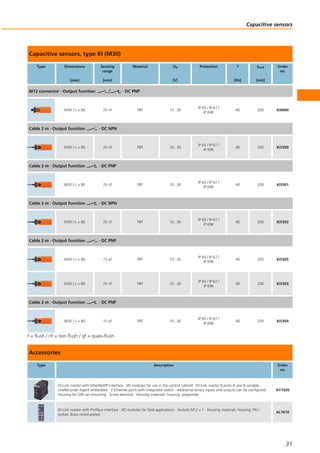 Capacitive sensors, type KI (M30)
Type Dimensions
[mm]
Sensing
range
[mm]
Material Ub
[V]
Protection f
[Hz]
Iload
[mA]
Order
no.
M12 connector · Output function · DC PNP
M30 / L = 80 25 nf PBT 10...30
IP 65 / IP 67 /
IP 69K
40 200 KI6000
Cable 2 m · Output function · DC NPN
M30 / L = 80 25 nf PBT 10...30
IP 65 / IP 67 /
IP 69K
40 200 KI5300
Cable 2 m · Output function · DC PNP
M30 / L = 80 25 nf PBT 10...30
IP 65 / IP 67 /
IP 69K
40 200 KI5301
Cable 2 m · Output function · DC NPN
M30 / L = 80 25 nf PBT 10...30
IP 65 / IP 67 /
IP 69K
40 200 KI5302
Cable 2 m · Output function · DC PNP
M30 / L = 80 15 qf PBT 10...30
IP 65 / IP 67 /
IP 69K
40 200 KI5305
M30 / L = 80 25 nf PBT 10...30
IP 65 / IP 67 /
IP 69K
40 200 KI5303
Cable 2 m · Output function · DC PNP
M30 / L = 80 15 qf PBT 10...30
IP 65 / IP 67 /
IP 69K
40 200 KI5304
f = flush / nf = non flush / qf = quasi-flush
Accessories
Type Description Order
no.
IO-Link master with EtherNet/IP interface · I/O modules for use in the control cabinet · IO-Link master 8 ports A and B variable ·
LineRecorder Agent embedded · 2 Ethernet ports with integrated switch · Additional binary inputs and outputs can be configured ·
Housing for DIN rail mounting · Screw terminal · Housing materials: housing: polyamide
AY1020
IO-Link master with Profibus interface · I/O modules for field applications · Sockets M12 x 1 · Housing materials: housing: PA /
socket: Brass nickel-plated
AL1010
Capacitive sensors
31
 