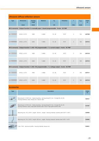 Ultrasonic diffuse-reflection sensors
Type Dimensions
[mm]
Sensing
range
[mm]
Material Ub
[V]
Protection f
[Hz]
Iload
[mA]
Order
no.
M12 connector · Output function 2 x normally open / closed programmable · 4-wire · DC PNP
M18 / L = 97.5 1600 1.4404 10...30 IP 67 3 100 UGT509
M18 / L = 97.5 2200 1.4404 10...30 IP 67 3 100 UGT512
M12 connector · Output function 1 x NO / NC programmable + 1 x current output · 4-wire · DC PNP
M18 / L = 97.5 1600 1.4404 10...30 IP 67 3 100 UGT510
M18 / L = 97.5 2200 1.4404 10...30 IP 67 2 100 UGT513
M12 connector · Output function 1 x NO / NC programmable + 1 x voltage output · 4-wire · DC PNP
M18 / L = 97.5 1600 1.4404 10...30 IP 67 3 100 UGT511
M18 / L = 97.5 2200 1.4404 10...30 IP 67 2 100 UGT514
Accessories
Type Description Order
no.
Mounting set · Ø 18.5 mm · Clamp mounting · rod mounting Ø 12 mm · for type OG, IG, KG ·
Housing materials: clamp: diecast zinc / fixture: steel
E20721
Mounting set · Ø 18.5 mm · Clamp mounting · rod mounting Ø 12 mm · for type OG, IG, KG ·
Housing materials: clamp: high-grade stainless steel / fixture: high-grade stainless steel
E21207
Mounting rod · Ø 12 / M10 · Length: 130 mm · straight · Housing materials: stainless steel 316Ti / 1.4571 E20938
Mounting rod · Ø 12 / M10 · Length: 200 mm · angled · Housing materials: stainless steel 316Ti / 1.4571 E20940
Cube · M10 · aluminium profile · Housing materials: diecast zinc E20951
Ultrasonic sensors
35
 