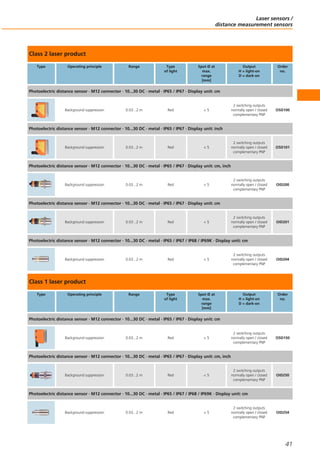 Class 2 laser product
Type Operating principle Range Type
of light
Spot Ø at
max.
range
[mm]
Output
H = light-on
D = dark-on
Order
no.
Photoelectric distance sensor · M12 connector · 10...30 DC · metal · IP65 / IP67 · Display unit: cm
Background suppression 0.03...2 m Red < 5
2 switching outputs
normally open / closed
complementary PNP
O5D100
Photoelectric distance sensor · M12 connector · 10...30 DC · metal · IP65 / IP67 · Display unit: inch
Background suppression 0.03...2 m Red < 5
2 switching outputs
normally open / closed
complementary PNP
O5D101
Photoelectric distance sensor · M12 connector · 10...30 DC · metal · IP65 / IP67 · Display unit: cm, inch
Background suppression 0.03...2 m Red < 5
2 switching outputs
normally open / closed
complementary PNP
OID200
Photoelectric distance sensor · M12 connector · 10...30 DC · metal · IP65 / IP67 · Display unit: cm
Background suppression 0.03...2 m Red < 5
2 switching outputs
normally open / closed
complementary PNP
OID201
Photoelectric distance sensor · M12 connector · 10...30 DC · metal · IP65 / IP67 / IP68 / IP69K · Display unit: cm
Background suppression 0.03...2 m Red < 5
2 switching outputs
normally open / closed
complementary PNP
OID204
Class 1 laser product
Type Operating principle Range Type
of light
Spot Ø at
max.
range
[mm]
Output
H = light-on
D = dark-on
Order
no.
Photoelectric distance sensor · M12 connector · 10...30 DC · metal · IP65 / IP67 · Display unit: cm
Background suppression 0.03...2 m Red < 5
2 switching outputs
normally open / closed
complementary PNP
O5D150
Photoelectric distance sensor · M12 connector · 10...30 DC · metal · IP65 / IP67 · Display unit: cm, inch
Background suppression 0.03...2 m Red < 5
2 switching outputs
normally open / closed
complementary PNP
OID250
Photoelectric distance sensor · M12 connector · 10...30 DC · metal · IP65 / IP67 / IP68 / IP69K · Display unit: cm
Background suppression 0.03...2 m Red < 5
2 switching outputs
normally open / closed
complementary PNP
OID254
Laser sensors /
distance measurement sensors
41
 