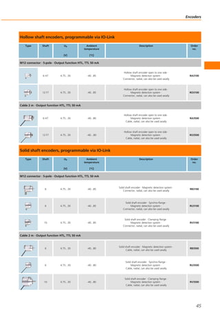 Hollow shaft encoders, programmable via IO-Link
Type Shaft Ub
[V]
Ambient
temperature
[°C]
Description Order
no.
M12 connector · 5-pole · Output function HTL, TTL 50 mA
6 H7 4.75...30 -40...85
Hollow shaft encoder open to one side ·
Magnetic detection system ·
Connector, radial, can also be used axially
RA3100
12 F7 4.75...30 -40...85
Hollow shaft encoder open to one side ·
Magnetic detection system ·
Connector, radial, can also be used axially
RO3100
Cable 2 m · Output function HTL, TTL 50 mA
6 H7 4.75...30 -40...80
Hollow shaft encoder open to one side ·
Magnetic detection system ·
Cable, radial, can also be used axially
RA3500
12 F7 4.75...30 -40…80
Hollow shaft encoder open to one side ·
Magnetic detection system ·
Cable, radial, can also be used axially
RO3500
Solid shaft encoders, programmable via IO-Link
Type Shaft Ub
[V]
Ambient
temperature
[°C]
Description Order
no.
M12 connector · 5-pole · Output function HTL, TTL 50 mA
6 4.75...30 -40...85
Solid shaft encoder · Magnetic detection system ·
Connector, radial, can also be used axially
RB3100
6 4.75...30 -40...85
Solid shaft encoder · Synchro-flange ·
Magnetic detection system ·
Connector, radial, can also be used axially
RU3100
10 4.75...30 -40...85
Solid shaft encoder · Clamping flange ·
Magnetic detection system ·
Connector, radial, can also be used axially
RV3100
Cable 2 m · Output function HTL, TTL 50 mA
6 4.75...30 -40...80
Solid shaft encoder · Magnetic detection system ·
Cable, radial, can also be used axially
RB3500
6 4.75...30 -40...80
Solid shaft encoder · Synchro-flange ·
Magnetic detection system ·
Cable, radial, can also be used axially
RU3500
10 4.75...30 -40...80
Solid shaft encoder · Clamping flange ·
Magnetic detection system ·
Cable, radial, can also be used axially
RV3500
Encoders
45
 