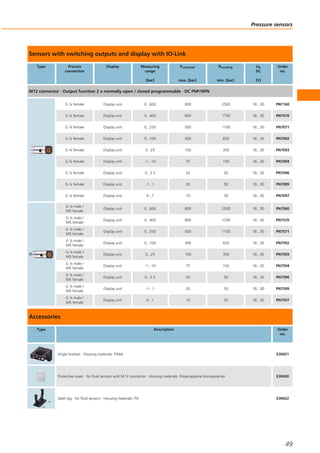Sensors with switching outputs and display with IO-Link
Type Process
connection
Display Measuring
range
[bar]
Poverload
max. [bar]
Pbursting
min. [bar]
Ub
DC
[V]
Order
no.
M12 connector · Output function 2 x normally open / closed programmable · DC PNP/NPN
G ¼ female Display unit 0...600 800 2500 18...30 PN7160
G ¼ female Display unit 0...400 800 1700 18...30 PN7070
G ¼ female Display unit 0...250 500 1100 18...30 PN7071
G ¼ female Display unit 0...100 300 650 18...30 PN7092
G ¼ female Display unit 0...25 150 350 18...30 PN7093
G ¼ female Display unit -1...10 75 150 18...30 PN7094
G ¼ female Display unit 0...2.5 20 50 18...30 PN7096
G ¼ female Display unit -1...1 20 50 18...30 PN7099
G ¼ female Display unit 0...1 10 30 18...30 PN7097
G ¼ male /
M5 female
Display unit 0...600 800 2500 18...30 PN7560
G ¼ male /
M5 female
Display unit 0...400 800 1700 18...30 PN7570
G ¼ male /
M5 female
Display unit 0...250 500 1100 18...30 PN7571
G ¼ male /
M5 female
Display unit 0...100 300 650 18...30 PN7592
G ¼ male /
M5 female
Display unit 0...25 150 350 18...30 PN7593
G ¼ male /
M5 female
Display unit -1...10 75 150 18...30 PN7594
G ¼ male /
M5 female
Display unit 0...2.5 20 50 18...30 PN7596
G ¼ male /
M5 female
Display unit -1...1 20 50 18...30 PN7599
G ¼ male /
M5 female
Display unit 0...1 10 30 18...30 PN7597
Accessories
Type Description Order
no.
Angle bracket · Housing materials: PA66- E30421
Protective cover · for fluid sensors with M12 connector · Housing materials: Polypropylene homopolymer E30420
label tag · for fluid sensors · Housing materials: PA E30422
Pressure sensors
49
 