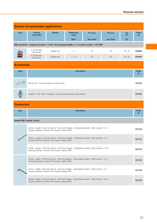Sensors for pneumatic applications
Type Process
connection
Display Measuring
range
[bar]
Poverload
max. [bar]
Pbursting
min. [bar]
Ub
DC
[V]
Order
no.
M8 connector · Output function 1 x NO / NC programmable + 1 x current output · DC PNP
G 1/8 female /
M5 female
Display unit -1...1 20 30 18...32 PQ3809
G 1/8 female /
M5 female
Display unit -1...10 20 30 18...32 PQ3834
Accessories
Type Description Order
no.
DIN rail clip · Housing materials: stainless steel E37340
Adapter · R1/8 - R1/8 · rotatable · Housing materials: Brass nickel-plated E37350
Connectors
Type Description Order
no.
Socket M8, 4-pole, 4-wire
Socket · straight · Free from silicone · Free from halogen · Gold-plated contacts · M8 connector · 2 m ·
Housing materials: housing: TPU orange / sealing: FKM
EVC150
Socket · straight · Free from silicone · Free from halogen · Gold-plated contacts · M8 connector · 5 m ·
Housing materials: housing: TPU orange / sealing: FKM
EVC151
Socket · straight · Free from silicone · Free from halogen · Gold-plated contacts · M8 connector · 10 m ·
Housing materials: housing: TPU orange / sealing: FKM
EVC152
Socket · angled · Free from silicone · Free from halogen · Gold-plated contacts · M8 connector · 2 m ·
Housing materials: housing: TPU orange / sealing: FKM
EVC153
Socket · angled · Free from silicone · Free from halogen · Gold-plated contacts · M8 connector · 5 m ·
Housing materials: housing: TPU orange / sealing: FKM
EVC154
Socket · angled · Free from silicone · Free from halogen · Gold-plated contacts · M8 connector · 10 m ·
Housing materials: housing: TPU orange / sealing: FKM
EVC155
Pressure sensors
51
 