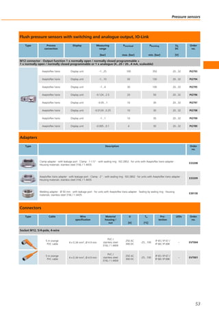 Flush pressure sensors with switching and analogue output, IO-Link
Type Process
connection
Display Measuring
range
[bar]
Poverload
max. [bar]
Pbursting
min. [bar]
Ub
DC
[V]
Order
no.
M12 connector · Output function 1 x normally open / normally closed programmable +
1 x normally open / normally closed programmable or 1 x analogue (4...20 / 20...4 mA, scaleable)
Aseptoflex Vario Display unit -1...25 100 350 20...32 PI2793
Aseptoflex Vario Display unit -1...10 50 150 20...32 PI2794
Aseptoflex Vario Display unit -1...4 30 100 20...32 PI2795
Aseptoflex Vario Display unit -0.124...2.5 20 50 20...32 PI2796
Aseptoflex Vario Display unit -0.05...1 10 30 20...32 PI2797
Aseptoflex Vario Display unit -0.0124...0.25 10 30 20...32 PI2798
Aseptoflex Vario Display unit -1...1 10 30 20...32 PI2799
Aseptoflex Vario Display unit -0.005...0.1 4 30 20...32 PI2789
Adapters
Type Description Order
no.
Clamp adapter · with leakage port · Clamp · 1-1.5" · with sealing ring · ISO 2852 · for units with Aseptoflex Vario adapter ·
Housing materials: stainless steel 316L / 1.4435
E33208
Aseptoflex Vario adapter · with leakage port · Clamp · 2" · with sealing ring · ISO 2852 · for units with Aseptoflex Vario adapter ·
Housing materials: stainless steel 316L / 1.4435
E33209
Welding adapter · Ø 50 mm · with leakage port · for units with Aseptoflex Vario adapter · Sealing by sealing ring · Housing
materials: stainless steel 316L / 1.4435
E30130
Connectors
Type Cable Wire
specification
Material
housing /
nut
U
[V]
Ta
[°C]
Pro-
tection
LEDs Order
no.
Socket M12, 5/4-pole, 4-wire
5 m orange
PVC cable
4 x 0.34 mm2, Ø 4.9 mm
PVC /
stainless steel
316L / 1.4404
250 AC
300 DC
-25...100
IP 65 / IP 67 /
IP 68 / IP 69K
– EVT004
5 m orange
PVC cable
4 x 0.34 mm2, Ø 4.9 mm
PVC /
stainless steel
316L / 1.4404
250 AC
300 DC
-25...100
IP 65 / IP 67 /
IP 68 / IP 69K
– EVT001
Pressure sensors
53
 