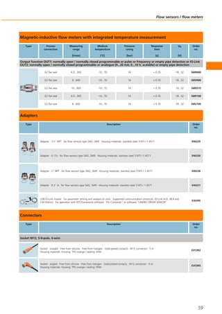 Magnetic-inductive flow meters with integrated temperature measurement
Type Process
connection
Measuring
range
[l/min]
Medium
temperature
[°C]
Pressure
rating
[bar]
Response
time
[s]
Ub
[V]
Order
no.
Output function OUT1: normally open / normally closed programmable or pulse or frequency or empty pipe detection or IO-Link
OUT2: normally open / normally closed programmable or analogue (4...20 mA; 0...10 V, scalable) or empty pipe detection
G2 flat seal 6.5...300 -10...70 16 < 0.35 18...32 SM9000
G2 flat seal 8...600 -10...70 16 < 0.35 18...32 SM2000
G2 flat seal 10...900 -10...70 16 < 0.35 18...32 SM0510
G2 flat seal 6.5...300 -10...70 16 < 0.35 18...32 SM9100
G2 flat seal 8...600 -10...70 16 < 0.35 18...32 SM2100
Adapters
Type Description Order
no.
Adapter · 1½" NPT · for flow sensors type SM2, SM9 · Housing materials: stainless steel 316Ti / 1.4571 E40229
Adapter · G 1½ · for flow sensors type SM2, SM9 · Housing materials: stainless steel 316Ti / 1.4571 E40230
Adapter · 2" NPT · for flow sensors type SM2, SM9 · Housing materials: stainless steel 316Ti / 1.4571 E40228
Adapter · R 2" A · for flow sensors type SM2, SM9 · Housing materials: stainless steel 316Ti / 1.4571 E40231
USB IO-Link master · for parameter setting and analysis of units · Supported communication protocols: IO-Link (4.8, 38.4 and
230 Kbits/s) · for operation with FDT framework software "ifm Container“ or software "LINERECORDER SENSOR"
E30390
Connectors
Type Description Order
no.
Socket M12, 5/4-pole, 4-wire
Socket · straight · Free from silicone · Free from halogen · Gold-plated contacts · M12 connector · 5 m ·
Housing materials: housing: TPU orange / sealing: FKM
EVC002
Socket · angled · Free from silicone · Free from halogen · Gold-plated contacts · M12 connector · 5 m ·
Housing materials: housing: TPU orange / sealing: FKM
EVC005
Flow sensors / flow meters
59
 