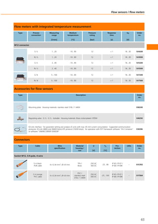 Flow meters with integrated temperature measurement
Type Process
connection
Measuring
range
[l/min]
Medium
temperature
[°C]
Pressure
rating
[bar]
Response
time
[s]
Ub
[V]
Order
no.
M12 connector
G ½ 1...20 -10...90 12 < 1 18...30 SV4200
Rc ½ 1...20 -10...90 12 < 1 18...30 SV4500
G ½ 2...40 -10...90 12 < 1 18...30 SV5200
Rc ½ 2...40 -10...90 12 < 1 18...30 SV5500
G ¾ 5...100 -10...90 12 < 1 18...30 SV7200
Rc ¾ 5...100 -10...90 12 < 1 18...30 SV7500
Accessories for flow sensors
Type Description Order
no.
Mounting plate · Housing materials: stainless steel 316L / 1.4404 E40249
Regulating valve · G ½ - G ½ · lockable · Housing materials: Brass nickel-plated / EPDM E40250
IO-Link interface · for parameter setting and analysis of units with max. 65 mA current consumption · Supported communication
protocols: IO-Link (4800 and 38400 bits/s) EPS protocol (19200 bits/s) · for operation with FDT framework software “ifm Container“
or software “LINERECORDER SENSOR”
E30396
Connectors
Type Cable Wire
specification
Material
housing /
nut
U
[V]
Ta
[°C]
Pro-
tection
LEDs Order
no.
Socket M12, 5/4-pole, 4-wire
5 m black
PUR cable
4 x 0.34 mm2, Ø 4.9 mm
TPU /
Brass
250 AC
300 DC
-25...90
IP 65 / IP 67 /
IP 68 / IP 69K
– EVC002
2 m orange
PVC cable
4 x 0.34 mm2, Ø 4.9 mm
PVC /
stainless steel
316L / 1.4404
250 AC
300 DC
-25...100
IP 65 / IP 67 /
IP 68 / IP 69K
– EVT064
Flow sensors / flow meters
65
 
