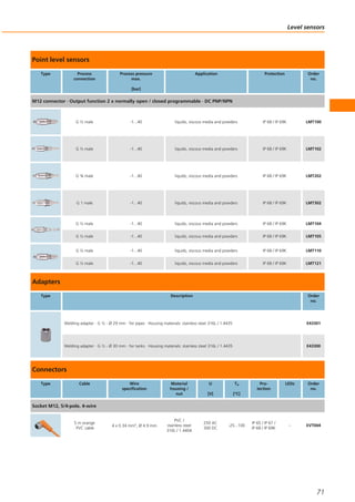 Point level sensors
Type Process
connection
Process pressure
max.
[bar]
Application Protection Order
no.
M12 connector · Output function 2 x normally open / closed programmable · DC PNP/NPN
G ½ male -1...40 liquids, viscous media and powders IP 68 / IP 69K LMT100
G ½ male -1...40 liquids, viscous media and powders IP 68 / IP 69K LMT102
G ¾ male -1...40 liquids, viscous media and powders IP 68 / IP 69K LMT202
G 1 male -1...40 liquids, viscous media and powders IP 68 / IP 69K LMT302
G ½ male -1...40 liquids, viscous media and powders IP 68 / IP 69K LMT104
G ½ male -1...40 liquids, viscous media and powders IP 68 / IP 69K LMT105
G ½ male -1...40 liquids, viscous media and powders IP 68 / IP 69K LMT110
G ½ male -1...40 liquids, viscous media and powders IP 68 / IP 69K LMT121
Adapters
Type Description Order
no.
Welding adapter · G ½ - Ø 29 mm · for pipes · Housing materials: stainless steel 316L / 1.4435 E43301
Welding adapter · G ½ - Ø 30 mm · for tanks · Housing materials: stainless steel 316L / 1.4435 E43300
Connectors
Type Cable Wire
specification
Material
housing /
nut
U
[V]
Ta
[°C]
Pro-
tection
LEDs Order
no.
Socket M12, 5/4-pole, 4-wire
5 m orange
PVC cable
4 x 0.34 mm2, Ø 4.9 mm
PVC /
stainless steel
316L / 1.4404
250 AC
300 DC
-25...100
IP 65 / IP 67 /
IP 68 / IP 69K
– EVT004
Level sensors
71
 