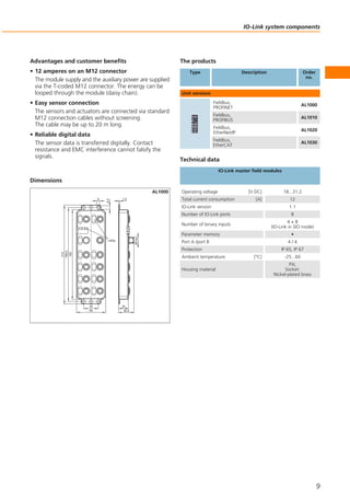 IO-Link system components
9
The products
Fieldbus,
PROFINET
AL1000
Fieldbus,
PROFIBUS
AL1010
Fieldbus,
EtherNet/IP
AL1020
Fieldbus,
EtherCAT
AL1030
Total current consumption [A] 12
Operating voltage [V DC] 18...31.2
IO-Link version 1.1
Number of IO-Link ports 8
Number of binary inputs
4 + 8
(IO-Link in SIO mode)
Ambient temperature [°C] -25...60
Housing material
PA;
Socket:
Nickel-plated brass
Protection IP 65, IP 67
Parameter memory •
Port A /port B 4 / 4
IO-Link master field modules
Technical data
Unit versions
Advantages and customer benefits
• 12 amperes on an M12 connector
The module supply and the auxiliary power are supplied
via the T-coded M12 connector. The energy can be
looped through the module (daisy chain).
• Easy sensor connection
The sensors and actuators are connected via standard
M12 connection cables without screening.
The cable may be up to 20 m long.
• Reliable digital data
The sensor data is transferred digitally. Contact
resistance and EMC interference cannot falsify the
signals.
Dimensions
Order
no.
Type Description
20
30,5
1,5
M12x1
LEDs
60
30
198,5
185
212
8,5
6
AL1000
 