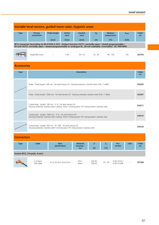 Variable level sensors, guided wave radar, hygienic areas
Type Process
connection
Probe length
[mm]
Active
zone
[mm]
Inactive
zone
[mm]
Ub
[V]
Medium
temperature
[°C]
Iload
[mA]
Order
no.
M12 connector (according to EN 61076-2-101) · Output function OUT1: normally open / closed programmable /
IO-Link OUT2: normally open / closed programmable or analogue (4...20 mA scaleable, invertable) · DC PNP/NPN
Aseptoflex Vario – L-40 30 / 10 18...30 -40...150 150 LR2750
Accessories
Type Description Order
no.
Probe · Probe length: 240 mm · for level sensors LR · Housing materials: stainless steel 316L / 1.4404 E43203
Probe · Probe length: 1000 mm · for level sensors LR · Housing materials: stainless steel 316L / 1.4404 E43207
Coaxial pipe · Length: 240 mm · G ¾ · for level sensors LR ·
Housing materials: stainless steel / sealing: Tesnit / centring piece: PP / fixing bracket: stainless steel
E43211
Coaxial pipe · Length: 1000 mm · G ¾ · for level sensors LR ·
Housing materials: stainless steel / sealing: Tesnit / centring piece: PP / fixing bracket: stainless steel
E43214
Coaxial pipe · Length: 450 mm · ¾" NPT · for level sensors LR ·
Housing materials: stainless steel / centring piece: PP / fixing bracket: stainless steel
E43218
Connectors
Type Cable Wire
specification
Material
housing /
nut
U
[V]
Ta
[°C]
Pro-
tection
LEDs Order
no.
Socket M12, 5/4-pole, 4-wire
2 m black
PUR cable
4 x 0.34 mm2, Ø 4.9 mm
TPU /
Brass
250 AC
300 DC
-25...90
IP 65 / IP 67 /
IP 68 / IP 69K
– EVC004
Level sensors
81
 