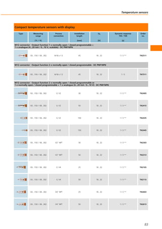 Compact temperature sensors with display
Type Measuring
range
[°C / °F]
Process
connection
Installation
length
[mm]
Ub
[V]
Dynamic response
T05 / T09
[s]
Order
no.
M12 connector · Output function 1 x normally open / closed programmable +
1 x analogue (4...20 mA / 0...10 V, scalable) · DC PNP/NPN
-50...150 / -58...302 M18 x 1.5 45 18...32 1 / 3 ** TN2511
M12 connector · Output function 2 x normally open / closed programmable · DC PNP/NPN
-50...150 / -58...302 M18 x 1.5 45 18...32 1 / 3 TN7511
M12 connector · Output function 2 x normally open / closed programmable or
1 x normally open / closed programmable + 1 x analogue (4...20 mA / 0...10 V) · DC PNP/NPN
-50...150 / -58...302 G 1/2 30 18...32 1 / 3 ** TN2405
-50...150 / -58...302 G 1/2 50 18...32 1 / 3 ** TN2415
-50...150 / -58...302 G 1/2 100 18...32 1 / 3 ** TN2435
-50...150 / -58...302 G 1/2 150 18...32 1 / 3 ** TN2445
-50...150 / -58...302 1/2" NPT 30 18...32 1 / 3 ** TN2303
-50...150 / -58...302 1/2" NPT 50 18...32 1 / 3 ** TN2313
-50...150 / -58...302 G 1/4 25 18...32 1 / 3 ** TN2105
-50...150 / -58...302 G 1/4 50 18...32 1 / 3 ** TN2115
-50...150 / -58...302 1/4" NPT 25 18...32 1 / 3 ** TN2603
-50...150 / -58...302 1/4" NPT 50 18...32 1 / 3 ** TN2613
Temperature sensors
83
 