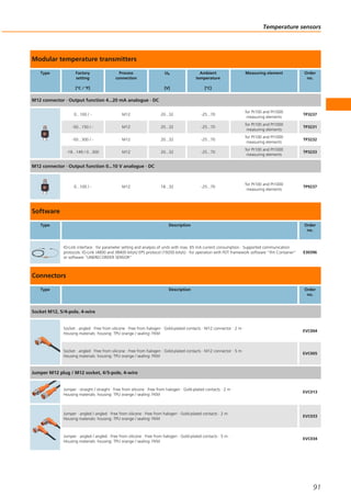 Modular temperature transmitters
Type Factory
setting
[°C / °F]
Process
connection
Ub
[V]
Ambient
temperature
[°C]
Measuring element Order
no.
M12 connector · Output function 4...20 mA analogue · DC
0...100 / - M12 20...32 -25...70
for Pt100 and Pt1000
measuring elements
TP3237
-50...150 / - M12 20...32 -25...70
for Pt100 and Pt1000
measuring elements
TP3231
-50...300 / - M12 20...32 -25...70
for Pt100 and Pt1000
measuring elements
TP3232
-18...149 / 0...300 M12 20...32 -25...70
for Pt100 and Pt1000
measuring elements
TP3233
M12 connector · Output function 0...10 V analogue · DC
0...100 / - M12 18...32 -25...70
for Pt100 and Pt1000
measuring elements
TP9237
Software
Type Description Order
no.
IO-Link interface · for parameter setting and analysis of units with max. 65 mA current consumption · Supported communication
protocols: IO-Link (4800 and 38400 bits/s) EPS protocol (19200 bits/s) · for operation with FDT framework software "ifm Container“
or software "LINERECORDER SENSOR"
E30396
Connectors
Type Description Order
no.
Socket M12, 5/4-pole, 4-wire
Socket · angled · Free from silicone · Free from halogen · Gold-plated contacts · M12 connector · 2 m ·
Housing materials: housing: TPU orange / sealing: FKM
EVC004
Socket · angled · Free from silicone · Free from halogen · Gold-plated contacts · M12 connector · 5 m ·
Housing materials: housing: TPU orange / sealing: FKM
EVC005
Jumper M12 plug / M12 socket, 4/5-pole, 4-wire
Jumper · straight / straight · Free from silicone · Free from halogen · Gold-plated contacts · 2 m ·
Housing materials: housing: TPU orange / sealing: FKM
EVC013
Jumper · angled / angled · Free from silicone · Free from halogen · Gold-plated contacts · 2 m ·
Housing materials: housing: TPU orange / sealing: FKM
EVC033
Jumper · angled / angled · Free from silicone · Free from halogen · Gold-plated contacts · 5 m ·
Housing materials: housing: TPU orange / sealing: FKM
EVC034
Temperature sensors
91
 