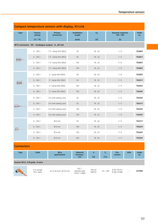 Compact temperature sensors with display, IO-Link
Type Factory
setting
[°C / °F]
Process
connection
Installation
length
[mm]
Ub
[V]
Dynamic response
T05 / T09
[s]
Order
no.
M12 connector · DC · Analogue output · 4...20 mA
0...100 / - 1.5" clamp (ISO 2852) 30 18...32 1 / 3 TD2807
0...100 / - 1.5" clamp (ISO 2852) 50 18...32 1 / 3 TD2817
0...100 / - 1.5" clamp (ISO 2852) 100 18...32 1 / 3 TD2837
0...100 / - 1.5" clamp (ISO 2852) 150 18...32 1 / 3 TD2847
0...100 / - 2" clamp (ISO 2852) 30 18...32 1 / 3 TD2907
0...100 / - 2" clamp (ISO 2852) 50 18...32 1 / 3 TD2917
0...100 / - 2" clamp (ISO 2852) 100 18...32 1 / 3 TD2937
0...100 / - 2" clamp (ISO 2852) 150 18...32 1 / 3 TD2947
0...100 / - G½ with sealing cone 30 18...32 1 / 3 TD2507
0...100 / - G½ with sealing cone 50 18...32 1 / 3 TD2517
0...100 / - G½ with sealing cone 100 18...32 1 / 3 TD2537
0...100 / - G½ with sealing cone 150 18...32 1 / 3 TD2547
0...100 / - Ø 6 mm 50 18...32 1 / 3 TD2217
0...100 / - Ø 6 mm 100 18...32 1 / 3 TD2237
0...100 / - Ø 6 mm 150 18...32 1 / 3 TD2247
0...100 / - Ø 6 mm 250 18...32 1 / 3 TD2267
Connectors
Type Cable Wire
specification
Material
housing /
nut
U
[V]
Ta
[°C]
Pro-
tection
LEDs Order
no.
Socket M12, 5/4-pole, 4-wire
5 m orange
PVC cable
4 x 0.34 mm2, Ø 4.9 mm
PVC /
stainless steel
316L / 1.4404
250 AC
300 DC
-25...100
IP 65 / IP 67 /
IP 68 / IP 69K
– EVT004
Temperature sensors
93
 