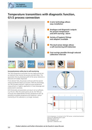 Temperature transmitters with diagnostic function,
G1/2 process connection
2-wire technology allows
easy installation
Analogue and diagnostic outputs
for process temperature
and drift warning / alarm
Variety of hygienic fittings
and adapters available
The dual sensor design allows
a self-monitoring drift detection
Cost savings possible through reduced
calibration intervals
Increased process safety due to self-monitoring
The TAD temperature transmitter has two highly precise sen-
sor elements that monitor the process and each other. This
guarantees that any developing drift of the sensor elements is
detected and reliably diagnosed.
If one element fails, the process continues with the second
measuring element (back-up function). With this technology,
the TAD provides long-term, highly accurate temperature
measurements in hygienic applications in food, beverage and
pasteurization processes.
Drift thresholds and parameters are easy to set via software,
e.g. IO-Link. After the switch points are set, the TAD con-
tinuously and independently monitors temperature drift. By
providing immediate temperature drift detection, cyclical
monitoring of the calibration is no longer necessary.
0 20 40 60 80 100
[%]
ifm Sensor
TAD
RTD
Cost comparison: In contrast to the TAD sensor, conventional sensors
have to be calibrated twice a year.
Dark blue: Sensor cost
Red: Installation cost
Light blue: Calibration cost
For hygienic
and wet areas
98
Product selectors and further information can be found at: www.ifm.com
 