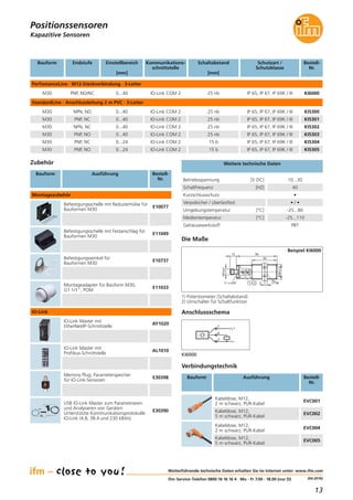 13
(04.2016)
Weiterführende technische Daten erhalten Sie im Internet unter: www.ifm.com
ifm-Service-Telefon 0800 16 16 16 4 · Mo - Fr 7.00 - 18.00 (nur D)
Positionssensoren
Kapazitive Sensoren
Bauform Endstufe Schaltabstand
[mm]
Schutzart /
Schutzklasse
Bestell-
Nr.
PerfomanceLine · M12-Steckverbindung · 3-Leiter
M30 PNP, NO/NC 25 nb IP 65, IP 67, IP 69K / III KI6000
Einstellbereich
[mm]
0...40
Kommunikations-
schnittstelle
StandardLine · Anschlussleitung 2 m PVC · 3-Leiter
M30 NPN, NO 25 nb IP 65, IP 67, IP 69K / III KI5300
M30 PNP, NC 25 nb IP 65, IP 67, IP 69K / III KI5301
0...40
0...40
IO-Link COM 2
IO-Link COM 2
M30 NPN, NC 25 nb IP 65, IP 67, IP 69K / III KI5302
M30 PNP, NO 25 nb IP 65, IP 67, IP 69K / III KI5303
0...40
0...40
IO-Link COM 2
IO-Link COM 2
M30 PNP, NC 15 b IP 65, IP 67, IP 69K / III KI5304
M30 PNP, NO 15 b IP 65, IP 67, IP 69K / III KI5305
0...24
0...24
IO-Link COM 2
IO-Link COM 2
IO-Link COM 2
Memory Plug, Parameterspeicher
für IO-Link-Sensoren
E30398
IO-Link Master mit
EtherNet/IP-Schnittstelle
AY1020
Betriebsspannung [V DC] 10...30
Schaltfrequenz [HZ] 40
Kurzschlussschutz •
Verpolsicher / überlastfest • / •
Umgebungstemperatur [°C] -25...80
Medientemperatur [°C] -25...110
Gehäusewerkstoff PBT
Weitere technische Daten
Verbindungstechnik
Bauform Ausführung Bestell-
Nr.
Kabeldose, M12,
2 m schwarz, PUR-Kabel
EVC001
Kabeldose, M12,
5 m schwarz, PUR-Kabel
EVC002
Kabeldose, M12,
2 m schwarz, PUR-Kabel
EVC004
Kabeldose, M12,
5 m schwarz, PUR-Kabel
EVC005
IO-Link Master mit
Profibus-Schnittstelle
AL1010
Befestigungsschelle mit Festanschlag für
Bauformen M30
E11049
Befestigungsschelle mit Reduzierhülse für
Bauformen M30
E10077
Befestigungswinkel für
Bauformen M30
E10737
Montageadapter für Bauform M30,
G1 1/1", POM
E11033
Bauform Ausführung Bestell-
Nr.
Zubehör
Die Maße
11 x LED 36
M30x1,5
50
8012
51 2
M12x1
Beispiel KI6000
L+
L
1
4
3
Anschlussschema
KI6000
USB IO-Link Master zum Parametrieren
und Analysieren von Geräten
Unterstützte Kommunikationsprotokolle:
IO-Link (4.8, 38.4 und 230 kBit/s)
E30390
Montagezubehör
IO-Link
1) Potentiometer (Schaltabstand)
2) Umschalter für Schaltfunktion
 