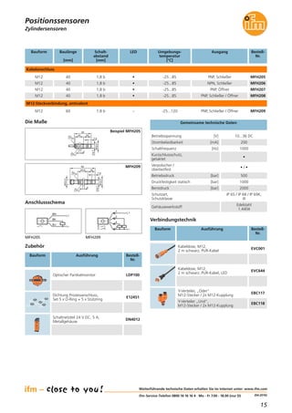 15
(04.2016)
10
1820
4
17
M12x1
9,7
7,8
40
Zylindersensoren
Positionssensoren
Weiterführende technische Daten erhalten Sie im Internet unter: www.ifm.com
ifm-Service-Telefon 0800 16 16 16 4 · Mo - Fr 7.00 - 18.00 (nur D)
Verbindungstechnik
Bauform Ausführung Bestell-
Nr.
Kabeldose, M12,
2 m schwarz, PUR-Kabel, LED
EVC644
Y-Verteiler, „Oder“
M12-Stecker / 2x M12-Kupplung
EBC117
Y-Verteiler „Und“,
M12-Stecker / 2x M12-Kupplung
EBC118
Bauform Schalt-
abstand
[mm]
Baulänge
[mm]
LED AusgangUmgebungs-
temperatur
[°C]
Bestell-
Nr.
Kabelanschluss
M12 1,8 b40 • PNP, Schließer-25...85 MFH205
M12 1,8 b40 • NPN, Schließer-25...85 MFH206
M12 1,8 b40 • PNP, Öffner-25...85 MFH207
M12 1,8 b40 • PNP, Schließer / Öffner-25...85 MFH208
M12 1,8 b60 – PNP, Schließer / Öffner-25...120 MFH209
Betriebsspannung [V] 10...36 DC
Strombelastbarkeit [mA] 200
Schaltfrequenz [Hz] 1000
Kurzschlussschutz,
getaktet
•
Verpolsicher /
überlastfest
• / •
Betriebsdruck [bar] 500
Druckfestigkeit statisch [bar] 1000
Berstdruck [bar] 2000
Schutzart,
Schutzklasse
IP 65 / IP 68 / IP 69K,
III
Gehäusewerkstoff
Edelstahl
1.4404
Gemeinsame technische Daten
Zubehör
Bauform Ausführung Bestell-
Nr.
Optischer Partikelmonitor LDP100
Dichtung Prozessanschluss,
Set 5 x O-Ring + 5 x Stützring
E12451
Schaltnetzteil 24 V DC, 5 A,
Metallgehäuse
DN4012
Die Maße
Beispiel MFH205
M12x1
10
1824,8
4
17
M12x1
9,7
7,8
60 MFH209
BN
BK
BU
L+
L
Anschlussschema
4
L
L+
1
2
32:
4:
M12-Steckverbindung, antivalent
Kabeldose, M12,
2 m schwarz, PUR-Kabel
EVC001
MFH205 MFH209
 