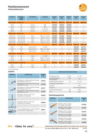 19
(04.2016)
Ultraschallsensoren
Reflextaster · 3-Leiter DC
Baulänge /
Maße
[mm]
Einstellung
60
Bauform
Leitung
Bestell-
Nr.
UGT500
Positionssensoren
300 mm*
Bestell-
Nr.
UGT503
800 mm*
Bestell-
Nr.
UGT506
1200 mm*
Bestell-
Nr.
–
1600 mm*
* max. Reichweite
Ausgang
PNP
60 Leitung UGT501 UGT504 UGT507 –4...20 mA
60 Leitung UGT502 UGT505 UGT508 –0...10 V
Reflextaster · 4-Leiter DC
53 x 20 x 38 Taste UGT580
300 mm*
UGT582
800 mm*
UGT584
1200 mm*
–
1600 mm*
PNP + 4...20 mA
53 x 20 x 38 Taste UGT581 UGT583 UGT585 –PNP + 0...10 V
53 x 20 x 38 Taste UGT586 UGT588 UGT590 –NPN + 4...20 mA
53 x 20 x 38 Taste UGT587 UGT589 UGT591 –NPN + 0...10 V
Reflextaster · 5-Leiter DC, IO-Link
98 Taste, IO-Link –
300 mm*
–
800 mm*
–
1200 mm*
UGT509
1600 mm*
2 x PNP
98
98
98
98
98
Taste, IO-Link – – –
– – –
– – –
– – –
– – –
UGT510PNP + 4...20 mA
Taste, IO-Link UGT511PNP + 0...10 V
Taste UGT5152 x NPN
Taste UGT516NPN + 4...20 mA
Taste UGT517NPN + 0...10 V
Reflexschranke · 4-Leiter DC
98
M18
M18
M18
M18 Cube
M18 Cube
M18 Cube
M18 Cube
M18
M18
M18
M18
M18
M18
M18 Taste –
300 mm*
–
800 mm*
–
1200 mm*
UGR500
1600 mm*
Bestell-
Nr.
–
60 Leitung UGT521 UGT522 UGT523 –NPNM18 –
2200 mm*
–
–
–
2200 mm*
–
–
–
UGT512
2200 mm*
Reflextaster · 5-Leiter DC 300 mm* 800 mm* 1200 mm* 1600 mm* 2200 mm*
UGT513
UGT514
UGT518
UGT519
UGT520
UGR501
2200 mm*
PNP
98M18 Taste – – – UGR502 UGR503NPN
Weiterführende technische Daten erhalten Sie im Internet unter: www.ifm.com
ifm-Service-Telefon 0800 16 16 16 4 · Mo - Fr 7.00 - 18.00 (nur D)
Zubehör
Bauform Ausführung Bestell-
Nr.
Montageset zur Klemmzylindermontage,
Zinkdruckguss, Ø 12 mm
E20720
Montageset zur Klemmzylindermontage,
Edelstahl, Ø 12 mm
E21206
Montageset zur Klemmzylindermontage,
Zinkdruckguss, Ø 12 mm
E20721
Montageset zur Klemmzylindermontage,
Edelstahl, Ø 12 mm
E21207
Rundprofil, 100 mm, Ø 12 mm,
Gewinde M10, Edelstahl
E20938
Rundprofil, 200 mm, Ø 10 mm,
Gewinde M10, Edelstahl
E20940
Cube zur Befestigung an einem Aluprofil,
Gewinde M10, Zinkdruckguss
E20951
Gemeinsame technische Daten
Betriebsspannung [V DC] 10...30
Temperaturkompensation •
Betriebstemperaturbereich [°C] -20...70
Strombelastbarkeit [mA]
Schaltausgang
100
Schutzart IP 67
Echo LED grün
Schaltzustandsanzeigen LED gelb
Anschluss M12-Steckverbindung
Verbindungstechnik
Bauform Ausführung Bestell-
Nr.
Kabeldose, M12, 4-polig
2 m orange, PVC-Kabel
EVT064
Kabeldose, M12, 4-polig
5 m orange, PVC-Kabel
EVT001
Kabeldose, M12, 4-polig
2 m schwarz, PUR-Kabel
EVC001
Kabeldose, M12, 4-polig
5 m schwarz, PUR-Kabel
EVC002
Kabeldose, M12, 4-polig
2 m schwarz, PUR-Kabel
EVC004
Kabeldose, M12, 4-polig
5 m schwarz, PUR-Kabel
EVC005
 
