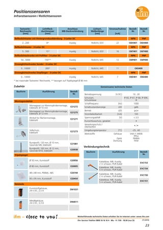 23
(11.2015)
Infrarotsensoren / Rotlichtsensoren
Positionssensoren
Weiterführende technische Daten erhalten Sie im Internet unter: www.ifm.com
ifm-Service-Telefon 0800 16 16 16 4 · Mo - Fr 7.00 - 18.00 (nur D)
Reflexlichttaster mit Hintergrundausblendung · 3-Leiter DC
Lichtfleck-
durchmesser
[mm]
Anschluss
M8-Steckverbindung
8*
Tastweite /
Reichweite
[mm]
2...200 4-polig
Stromaufnahme
[mA]
22
Reflexlichttaster · 3-Leiter DC
15*5...500 4-polig 16
Reflexlichtschranke mit Polfilter · 3-Leiter DC
150**50...5000 4-polig 12
Einweglichtschranke Sender · 2-Leiter DC
300*0...10000 4-polig 11
Einweglichtschranke Empfänger · 3-Leiter DC
–0...10000 4-polig 7
Lichtart,
Wellenlänge
[nm]
Rotlicht, 633
Rotlicht, 633
Rotlicht, 645
Rotlicht, 645
Rotlicht, 645
* bei maximaler Tastweite / Reichweite, ** bezogen auf Tripelspiegel Ø 80 mm
Zubehör
Bauform Ausführung Bestell-
Nr.
Gemeinsame technische Daten
Betriebsspannung [V DC] 10...30
Schaltzustandsanzeige LED gelb
Betrieb LED grün
Kurzschlussschutz, getaktet •
Verpolungsschutz /
Überlastfest
• / •
Umgebungstemperatur [°C] -25...60
Spannungsabfall [V] < 2,5
Strombelastbarkeit [mA] 100
Werkstoffe Gehäuse
Optik
Dichtung
V4A (1.4404)
PPSU
PMMA
FKM
Schaltfrequenz [Hz] 1000
Schutzart,
Schutzklasse
IP 65, IP 67, IP 68, IP 69K,
III
O6H400O6H401
Bestell-
Nr.
Bestell-
Nr.
PNPNPN
O6T400O6T401
PNPNPN
O6P400O6P401
PNPNPN
O6S400
O6E400O6E401
PNPNPN
Winkel für Flächenmontage,
Edelstahl
E21271
Vollschutz,
Edelstahl
E21273
Montagezubehör
Kunststoffgehäuse,
24 V DC, 2,5 A
DN1031
Metallgehäuse,
24 V DC, 3,3 A
DN4011
Netzteile
Verbindungstechnik
Bauform Ausführung Bestell-
Nr.
Kabeldose, M8, 4-polig
2 m schwarz, PUR-Kabel
EVC150
Kabeldose, M8, 4-polig
5 m schwarz, PUR-Kabel
EVC151
Kabeldose, M8, 4-polig
2 m schwarz, PUR-Kabel
EVC153
Kabeldose, M8, 4-polig
5 m schwarz, PUR-Kabel
EVC154
Ø 50 mm, Kunststoff E20956
Ø 80 mm, Kunststoff E20005
48 x 48 mm, PMMA, ABS E20744
95 x 95 mm, Kunststoff E20454
Tripelspiegel
Montageset zur Klemmzylindermontage,
Edelstahl, Ø 10 mm
E21272
Montageset zur Klemmzylindermontage,
Edelstahl, Ø 12 mm
E21275
Rundprofil, 120 mm, Ø 10 mm,
Gewinde M8, Edelstahl
E21081
Rundprofil, 100 mm, Ø 12 mm,
Gewinde M10, Edelstahl
E20938
 