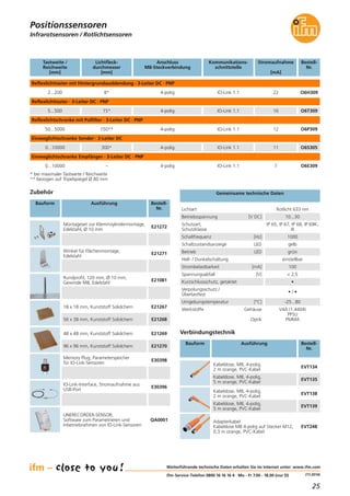 25
(11.2014)
Infrarotsensoren / Rotlichtsensoren
Positionssensoren
Weiterführende technische Daten erhalten Sie im Internet unter: www.ifm.com
ifm-Service-Telefon 0800 16 16 16 4 · Mo - Fr 7.00 - 18.00 (nur D)
Reflexlichttaster mit Hintergrundausblendung · 3-Leiter DC · PNP
Lichtfleck-
durchmesser
[mm]
Anschluss
M8-Steckverbindung
Bestell-
Nr.
8* O6H309
Tastweite /
Reichweite
[mm]
2...200 4-polig
Stromaufnahme
[mA]
22
Reflexlichttaster · 3-Leiter DC · PNP
15* O6T3095...500 4-polig 16
Reflexlichtschranke mit Polfilter · 3-Leiter DC · PNP
150** O6P30950...5000 4-polig 12
Einweglichtschranke Sender · 2-Leiter DC
300*0...10000 4-polig 11 O6S305
Einweglichtschranke Empfänger · 3-Leiter DC · PNP
– O6E3090...10000 4-polig 7
Kommunikations-
schnittstelle
IO-Link 1.1
IO-Link 1.1
IO-Link 1.1
IO-Link 1.1
IO-Link 1.1
* bei maximaler Tastweite / Reichweite
** bezogen auf Tripelspiegel Ø 80 mm
Zubehör
Bauform Ausführung Bestell-
Nr.
Montageset zur Klemmzylindermontage,
Edelstahl, Ø 10 mm
E21272
Winkel für Flächenmontage,
Edelstahl
E21271
Rundprofil, 120 mm, Ø 10 mm,
Gewinde M8, Edelstahl
E21081
Memory Plug, Parameterspeicher
für IO-Link-Sensoren
E30398
IO-Link-Interface, Stromaufnahme aus
USB-Port
E30396
LINERECORDER-SENSOR,
Software zum Parametrieren und
Inbetriebnehmen von IO-Link-Sensoren
QA0001
Gemeinsame technische Daten
Betriebsspannung [V DC] 10...30
Lichtart Rotlicht 633 nm
Schaltzustandsanzeige LED gelb
Betrieb LED grün
Kurzschlussschutz, getaktet •
Verpolungsschutz /
Überlastfest
• / •
Umgebungstemperatur [°C] -25...80
Spannungsabfall [V] < 2,5
Strombelastbarkeit [mA] 100
Werkstoffe Gehäuse
Optik
V4A (1.4404)
PPSU
PMMA
Verbindungstechnik
Bauform Ausführung Bestell-
Nr.
Kabeldose, M8, 4-polig,
2 m orange, PVC-Kabel
EVT134
Kabeldose, M8, 4-polig,
5 m orange, PVC-Kabel
EVT135
Kabeldose, M8, 4-polig,
2 m orange, PVC-Kabel
EVT138
Kabeldose, M8, 4-polig,
5 m orange, PVC-Kabel
EVT139
Adapterkabel
Kabeldose M8 4-polig auf Stecker M12,
0,3 m orange, PVC-Kabel
EVT248
Schaltfrequenz [Hz] 1000
Schutzart,
Schutzklasse
IP 65, IP 67, IP 68, IP 69K,
III
Hell- / Dunkelschaltung einstellbar
18 x 18 mm, Kunststoff Solidchem E21267
56 x 38 mm, Kunststoff Solidchem E21268
48 x 48 mm, Kunststoff Solidchem E21269
96 x 96 mm, Kunststoff Solidchem E21270
 