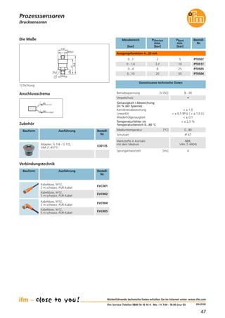 47
(04.2016)
Drucksensoren
Zubehör
Bauform Ausführung Bestell-
Nr.
Betriebsspannung [V DC] 8...30
Gemeinsame technische Daten
Mediumtemperatur [°C] 0...80
Werkstoffe in Kontakt
mit dem Medium
NBR,
V4A (1.4404)
Schutzart IP 67
Sprungantwortzeit [ms] 4
Verpolschutz •
Adapter; G 1/4 - G 1/2,
V4A (1.4571)
E30135
Weiterführende technische Daten erhalten Sie im Internet unter: www.ifm.com
ifm-Service-Telefon 0800 16 16 16 4 · Mo - Fr 7.00 - 18.00 (nur D)
Prozesssensoren
Messbereich
[bar]
PÜberlast
max.
[bar]
PBerst
min.
[bar]
Bestell-
Nr.
Ausgangsfunktion 4...20 mA
0...1 5 PT0507
0...1,6 10 PT0517
0...4 25 PT0505
0...10 50 PT0504
Genauigkeit / Abweichung
(in % der Spanne)
Kennlinienabweichung
Linearität
Wiederholgenauigkeit
Temperaturfehler im
Temperaturbereich 0...80 °C
< ± 1,0
< ± 0,5 BFSL / < ± 1,0 LS
< ± 0,1
< ± 2,5 %
Verbindungstechnik
Bauform Ausführung Bestell-
Nr.
Kabeldose, M12,
2 m schwarz, PUR-Kabel
EVC001
Kabeldose, M12,
5 m schwarz, PUR-Kabel
EVC002
Kabeldose, M12,
2 m schwarz, PUR-Kabel
EVC004
Kabeldose, M12,
5 m schwarz, PUR-Kabel
EVC005
L+
BN1
WH2
OUT
Anschlussschema
Die Maße
14
47
58,8
G¼
29
M12x1
27
1
1) Dichtung
2
3,2
8
20
 