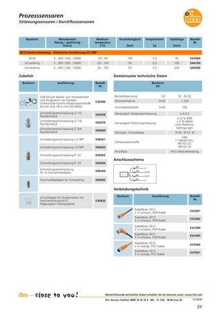 51
(11.2015)
Strömungssensoren / Durchflusssensoren
Weiterführende technische Daten erhalten Sie im Internet unter: www.ifm.com
ifm-Service-Telefon 0800 16 16 16 4 · Mo - Fr 7.00 - 18.00 (nur D)
Gemeinsame technische Daten
Betriebsspannung [V] 18...30 DC
Stromaufnahme [mA] < 100
Strombelastbarkeit [mA] 250
Gehäusewerkstoffe
V4A
(1.4404/316L);
PBT-GF 20;
PBT-GF 30
Anschluss M12-Steckverbindung
Genauigkeit Temperaturmessung ± 0,3 K
Genauigkeit Strömungsmessung
± (5 % MW
+ 2 % MEW)
unter Referenz-
bedingungen
Bauform
SA
Schutzart, Schutzklasse IP 65 / IP 67, III
BN
WH
BK
BU
4
1
3
2
OUT2
L+
L
OUT1
Anschlussschema
Messbereich
flüssig / gasförmig
[cm/s]
Medium-
temperatur
[°C]
Ansprechzeit
[s]
Bestell-
Nr.
M12-Steckverbindung · Elektrische Ausführung DC PNP
5...300 / 200...10000 -20...90 0,5 SA5000
Stablänge
[mm]
45
5...300 / 200...10000 -20...100 0,5 SA4100100
5...300 / 200...10000 -20...100 0,5 SA4300200
Druckfestigkeit
[bar]
100
50
50
Prozesssensoren
Zubehör
Bauform Ausführung Bestell-
Nr.
Schneidringverschraubung G 1/2,
flachdichtend
E40258
Schneidringverschraubung G 1/4,
flachdichtend
E40259
Schneidringverschraubung G 3/4,
flachdichtend
E40260
Bauform
M18
Schneidring
Schneidring
Verbindungstechnik
Bauform Ausführung Bestell-
Nr.
Kabeldose, M12,
2 m schwarz, PUR-Kabel
EVC001
Kabeldose, M12,
5 m schwarz, PUR-Kabel
EVC002
Kabeldose, M12,
2 m schwarz, PUR-Kabel
EVC004
Kabeldose, M12,
5 m schwarz, PUR-Kabel
EVC005
Kabeldose, M12,
2 m orange, PVC-Kabel
EVT064
Kabeldose, M12,
5 m orange, PVC-Kabel
EVT001
USB IO-Link Master zum Parametrieren
und Analysieren von Geräten
Unterstützte Kommunikationsprotokolle:
IO-Link (4.8, 38.4 und 230 kBit/s)
E30390
Schneidringverschraubung 1/2 NPT E40261
Schneidringverschraubung 1/4 NPT E40262
Schneidringverschraubung R 1/2 E40263
Schneidringverschraubung R 1/4 E40264
Einschweißadapter für Schneidring E40265
Schneidringverschraubung
für SL-Aufnahmeadapter
E40269
Schutzkappe für Fluidsensoren mit
Steckverbindung M12,
Polypropylen Homopolymer
E30420
 