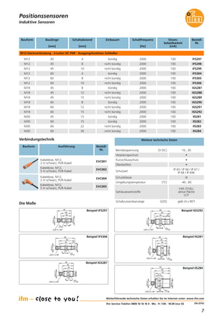 7
(04.2016)
34
30
M12x1
4
M12x1
45
LED 4 x 90°
17
Induktive Sensoren
Positionssensoren
Die Maße
Beispiel IFS297
4
17LED 4 x 90°
35
49
60
M12x1
M12x1
10
Beispiel IFS306
M18x1
M12x1
30
45
34
4
LED 4 x 90° 24
Beispiel IGS287
M18x1
30 15
M12x1
60
LED 4 x 90°
49
24
4
Beispiel IGS292
45
34
30
LED 4 x 90°
M12x1
M30x1,5
5
36
Beispiel IIS281
45
49
60
22,5
M30x1,5
M12x1
LED 4 x 90°
5
36
Beispiel IIS284
Schaltabstand
[mm]
Strom-
belastbarkeit
[mA]
Schaltfrequenz
[Hz]
Bestell-
Nr.
M12-Steckverbindung · 3-Leiter DC PNP · Ausgangsfunktion Schließer
45 4 1002000 IFS297M12
M12
M12
M12
M18
M18
45 8 1002000 IFS298
45 10 1002000 IFS299
60 4
Einbauart
bündig
nicht bündig
nicht bündig
bündig 1002000 IFS304
M12
M12
60 8 1002000 IFS305
60 10
nicht bündig
nicht bündig 1002000 IFS306
45 8 1002000 IGS287
45 12 1002000 IGS288
bündig
nicht bündig
M18
M18
45 15 1002000 IGS289
60 8 1002000 IGS290
nicht bündig
bündig
M18
M18
60 12 1002000 IGS291
60 15 1002000 IGS292
nicht bündig
nicht bündig
M30
M30
45 15 1002000 IIS281
60 15 1002000 IIS282
bündig
bündig
M30 60 22 1002000 IIS283nicht bündig
M30 60 30 1002000 IIS284nicht bündig
Bauform Baulänge
[mm]
Betriebsspannung [V DC] 10...30
Verpolungsschutz •
Kurzschlussschutz •
Überlastfest •
Schutzart
IP 65 / IP 66 / IP 67 /
IP 68 / IP 69K
Schutzklasse III
Umgebungstemperatur [°C] -40...85
Gehäusewerkstoffe
V4A (316L),
aktive Fläche
LCP
Schaltzustandsanzeige [LED] gelb (4 x 90°)
Weitere technische DatenVerbindungstechnik
Bauform Ausführung Bestell-
Nr.
Kabeldose, M12,
2 m schwarz, PUR-Kabel
EVC001
Kabeldose, M12,
5 m schwarz, PUR-Kabel
EVC002
Kabeldose, M12,
2 m schwarz, PUR-Kabel
EVC004
Kabeldose, M12,
5 m schwarz, PUR-Kabel
EVC005
Weiterführende technische Daten erhalten Sie im Internet unter: www.ifm.com
ifm-Service-Telefon 0800 16 16 16 4 · Mo - Fr 7.00 - 18.00 (nur D)
 