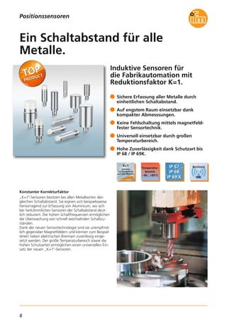 8
Induktive Sensoren für
die Fabrikautomation mit
Reduktionsfaktor K=1.
Konstanter Korrekturfaktor
„K=1“-Sensoren besitzen bei allen Metallsorten den
gleichen Schaltabstand. Sie eignen sich beispielsweise
hervorragend zur Erfassung von Aluminium, wo sich
bei herkömmlichen Sensoren der Schaltabstand deut-
lich reduziert. Die hohen Schaltfrequenzen ermöglichen
die Überwachung von schnell wechselnden Schaltzu-
ständen.
Dank der neuen Sensortechnologie sind sie unempfind-
lich gegenüber Magnetfeldern und können zum Beispiel
direkt neben elektrischen Bremsen zuverlässig einge-
setzt werden. Der große Temperaturbereich sowie die
hohen Schutzarten ermöglichen einen universellen Ein-
satz der neuen „K=1“-Sensoren.
Sichere Erfassung aller Metalle durch
einheitlichen Schaltabstand.
Auf engstem Raum einsetzbar dank
kompakter Abmesssungen.
Keine Fehlschaltung mittels magnetfeld-
fester Sensortechnik.
Universell einsetzbar durch großen
Temperaturbereich.
Hohe Zuverlässigkeit dank Schutzart bis
IP 68 / IP 69K.
Ein Schaltabstand für alle
Metalle.
Positionssensoren
 