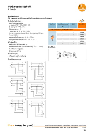 91
(11.2015)
Technische Daten:
Betriebsspannung:
4-polig: 250 V AC / 300 V DC
5-polig: 60 V AC / DC
Nennstrom: 4 A
Schutzart: IP 67, IP 68, IP 69K
im verschraubten Zustand mit dem dazugehörigen
Gegenstück.
Anzugsdrehmoment: 0,6...1,5 Nm
Umgebungstemperatur: -25...100 °C
Werkstoffe:
Gehäuse / Griffkörper: PA
Überwurfmutter (nicht drehbar): V4A (1.4404)
Kontakte: vergoldet
Dichtring: EPDM
Zulassungen:
cRUus in Vorbereitung
Die Maße
M12x1
48,716
38
9
21
M12x1
C
B
A
M12x1
14
Bauform Anschlussschema
Nr.
Bestell-Nr.LED
1 x M12-Kabelstecker, 2 x M12-Kabeldose
1 EBT006–
2 EBT007
3 EBT008
4 EBT009
–
–
–
5 EBT010
6 EBT011
–
–
T-Verteiler
Verbindungstechnik
Weiterführende technische Daten erhalten Sie im Internet unter: www.ifm.com
ifm-Service-Telefon 0800 16 16 16 4 · Mo - Fr 7.00 - 18.00 (nur D)
4
1 1
3
4
3
2
B
A
1
3
4
C
Anschlussschema
1 1
33
55
B
A
2
4
2
1
3
5
4
2
4
C
1 1
3
5
3
5
44
B
A
1
3
5
4
2
C
1 1
2
3
2
3
4
B
A
1
2
3
4
5
5
4
5
C
1
2
3
4
1 1
3
5
3
5
22
B
A
1
3
5
2
4
C
5
1 1
3
5
4
3
4
B
A
1
3
4
5
C
5
6
Applikationen:
Für Hygiene- und Nassbereiche in der Lebensmittelindustrie
 