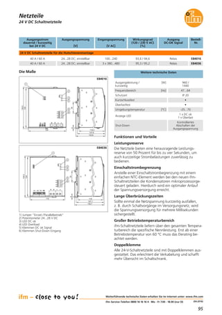 95
(04.2016)
Netzteile
Weiterführende technische Daten erhalten Sie im Internet unter: www.ifm.com
ifm-Service-Telefon 0800 16 16 16 4 · Mo - Fr 7.00 - 18.00 (nur D)
Ausgangsstrom
dauernd / kurzzeitig
bei 24 V DC
Ausgangsspannung
[V]
Eingangsspannung
[V AC]
Ausgang
DC-OK Signal
Wirkungsgrad
(120 / 230 V AC)
[%]
Bestell-
Nr.
24 V DC Schaltnetzteile für die Hutschienenmontage
40 A / 60 A 24...28 DC; einstellbar 100...240 Relais93,6 / 94,6 E84016
40 A / 60 A 24...28 DC; einstellbar 3 x 380...480 Relais95,3 / 95,2 E84036
24 V DC Schaltnetzteile
Ausgangsleistung / [W]
kurzzeitig
960 /
1440
Umgebungstemperatur [°C] -25...70
Anzeige LED
1 x DC ok
1 x Überlast
Shut-Down
Kontrolliertes
Abschalten der
Ausgangsspannung
Frequenzbereich [Hz] 47...64
Schutzart IP 20
Kurzschlussfest •
Überlastfest •
Weitere technische Daten
Funktionen und Vorteile
Leistungsreserve
Die Netzteile bieten eine herausragende Leistungs-
reserve von 50 Prozent für bis zu vier Sekunden, um
auch kurzzeitige Strombelastungen zuverlässig zu
bedienen.
Einschaltstrombegrenzung
Anstelle einer Einschaltstrombegrenzung mit einem
einfachen NTC-Element werden bei den neuen ifm-
Schaltnetzteilen die Kondensatoren mikroprozessorge-
steuert geladen. Hierdurch wird ein optimaler Anlauf
der Spannungsversorgung erreicht.
Lange Überbrückungszeiten
Sollte einmal die Netzspannung kurzzeitig ausfallen,
z. B. durch Schaltvorgänge im Versorgungsnetz, wird
die Spannungsversorgung für mehrere Millisekunden
sichergestellt.
Großer Betriebstemperaturbereich
ifm-Schaltnetzteile liefern über den gesamten Tempera-
turbereich die spezifische Nennleistung. Erst ab einer
Betriebstemperatur von 60 °C muss das Derating be-
achtet werden.
Doppelklemme
Alle 24-V-Schaltnetzteile sind mit Doppelklemmen aus-
gestattet. Das erleichtert die Verkabelung und schafft
mehr Übersicht im Schaltschrank.
Die Maße
119,3
354
132,6
127,6
1
2
3
2
3
4
5
6
1
N L PE
125
13
14
15
16
124
130,5
E84016
119
354
130,7
127,1
2
3
4
5
6
1
L1 L2 L3 PE
110
13
14
15
16
124
130,5
E84036
1) Jumper "Einzel-/ Parallelbetrieb"
2) Potentiometer 24...28 V DC
3) LED DC ok
4) LED Overload
5) Klemmen DC ok Signal
6) Klemmen Shut-Down Eingang
 