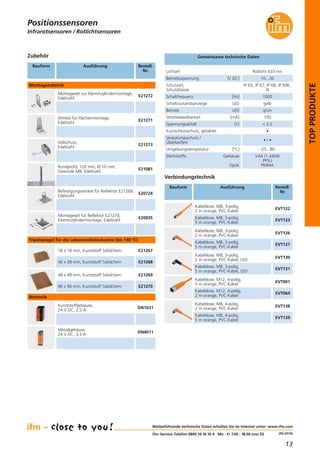 13
(04.2014)
TOPPRODUKTE
Infrarotsensoren / Rotlichtsensoren
Positionssensoren
Weiterführende technische Daten erhalten Sie im Internet unter: www.ifm.com
ifm-Service-Telefon 0800 16 16 16 4 · Mo - Fr 7.00 - 18.00 (nur D)
Gemeinsame technische Daten
Betriebsspannung [V DC] 10...30
Lichtart Rotlicht 633 nm
Schaltzustandsanzeige LED gelb
Betrieb LED grün
Kurzschlussschutz, getaktet •
Verpolungsschutz /
Überlastfest
• / •
Umgebungstemperatur [°C] -25...80
Spannungsabfall [V] < 2,5
Strombelastbarkeit [mA] 100
Zubehör
Bauform Ausführung Bestell-
Nr.
Montageset zur Klemmzylindermontage,
Edelstahl
E21272
Winkel für Flächenmontage,
Edelstahl
E21271
Vollschutz,
Edelstahl
E21273
18 x 18 mm, Kunststoff Solidchem E21267
56 x 38 mm, Kunststoff Solidchem E21268
48 x 48 mm, Kunststoff Solidchem E21269
96 x 96 mm, Kunststoff Solidchem E21270
Werkstoffe Gehäuse
Optik
V4A (1.4404)
PPSU
PMMA
Tripelspiegel für die Lebensmittelindustrie (bis 140 °C)
Verbindungstechnik
Bauform Ausführung Bestell-
Nr.
Kabeldose, M8, 3-polig,
2 m orange, PVC-Kabel
EVT122
Kabeldose, M8, 3-polig,
5 m orange, PVC-Kabel
EVT123
Kabeldose, M8, 3-polig,
2 m orange, PVC-Kabel
EVT126
Kabeldose, M8, 3-polig,
5 m orange, PVC-Kabel
EVT127
Kabeldose, M8, 3-polig,
2 m orange, PVC-Kabel, LED
EVT130
Kabeldose, M8, 3-polig,
5 m orange, PVC-Kabel, LED
EVT131
Rundprofil, 120 mm, Ø 10 mm,
Gewinde M8, Edelstahl
E21081
Befestigungswinkel für Reflektor E21269,
Edelstahl
E20724
Montageset für Reflektor E21270,
Klemmzylindermontage, Edelstahl
E20935
Kabeldose, M12, 4-polig,
5 m orange, PVC-Kabel
EVT001
Kabeldose, M12, 4-polig,
2 m orange, PVC-Kabel
EVT064
Schaltfrequenz [Hz] 1000
Schutzart,
Schutzklasse
IP 65, IP 67, IP 68, IP 69K,
III
Montagezubehör
Kunststoffgehäuse,
24 V DC, 2,5 A
DN1031
Metallgehäuse,
24 V DC, 3,3 A
DN4011
Netzteile
Kabeldose, M8, 4-polig,
2 m orange, PVC-Kabel
EVT138
Kabeldose, M8, 4-polig,
5 m orange, PVC-Kabel
EVT139
 