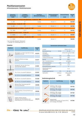 15
(11.2014)
TOPPRODUKTE
Infrarotsensoren / Rotlichtsensoren
Positionssensoren
Weiterführende technische Daten erhalten Sie im Internet unter: www.ifm.com
ifm-Service-Telefon 0800 16 16 16 4 · Mo - Fr 7.00 - 18.00 (nur D)
Reflexlichttaster mit Hintergrundausblendung · 3-Leiter DC · PNP
Lichtfleck-
durchmesser
[mm]
Anschluss
M8-Steckverbindung
Bestell-
Nr.
8* O6H309
Tastweite /
Reichweite
[mm]
2...200 4-polig
Stromaufnahme
[mA]
22
Reflexlichttaster · 3-Leiter DC · PNP
15* O6T3095...500 4-polig 16
Reflexlichtschranke mit Polfilter · 3-Leiter DC · PNP
150** O6P30950...5000 4-polig 12
Einweglichtschranke Sender · 2-Leiter DC
300*0...10000 4-polig 11 O6S305
Einweglichtschranke Empfänger · 3-Leiter DC · PNP
– O6E3090...10000 4-polig 7
Kommunikations-
schnittstelle
IO-Link 1.1
IO-Link 1.1
IO-Link 1.1
IO-Link 1.1
IO-Link 1.1
* bei maximaler Tastweite / Reichweite
** bezogen auf Tripelspiegel Ø 80 mm
Zubehör
Bauform Ausführung Bestell-
Nr.
Montageset zur Klemmzylindermontage,
Edelstahl, Ø 10 mm
E21272
Winkel für Flächenmontage,
Edelstahl
E21271
Rundprofil, 120 mm, Ø 10 mm,
Gewinde M8, Edelstahl
E21081
Memory Plug, Parameterspeicher
für IO-Link-Sensoren
E30398
IO-Link-Interface, Stromaufnahme aus
USB-Port
E30396
LINERECORDER-SENSOR,
Software zum Parametrieren und
Inbetriebnehmen von IO-Link-Sensoren
ZGS210
Gemeinsame technische Daten
Betriebsspannung [V DC] 10...30
Lichtart Rotlicht 633 nm
Schaltzustandsanzeige LED gelb
Betrieb LED grün
Kurzschlussschutz, getaktet •
Verpolungsschutz /
Überlastfest
• / •
Umgebungstemperatur [°C] -25...80
Spannungsabfall [V] < 2,5
Strombelastbarkeit [mA] 100
Werkstoffe Gehäuse
Optik
V4A (1.4404)
PPSU
PMMA
Verbindungstechnik
Bauform Ausführung Bestell-
Nr.
Kabeldose, M8, 4-polig,
2 m orange, PVC-Kabel
EVT134
Kabeldose, M8, 4-polig,
5 m orange, PVC-Kabel
EVT135
Kabeldose, M8, 4-polig,
2 m orange, PVC-Kabel
EVT138
Kabeldose, M8, 4-polig,
5 m orange, PVC-Kabel
EVT139
Adapterkabel
Kabeldose M8 4-polig auf Stecker M12,
0,3 m orange, PVC-Kabel
EVT248
Schaltfrequenz [Hz] 1000
Schutzart,
Schutzklasse
IP 65, IP 67, IP 68, IP 69K,
III
Hell- / Dunkelschaltung einstellbar
18 x 18 mm, Kunststoff Solidchem E21267
56 x 38 mm, Kunststoff Solidchem E21268
48 x 48 mm, Kunststoff Solidchem E21269
96 x 96 mm, Kunststoff Solidchem E21270
 